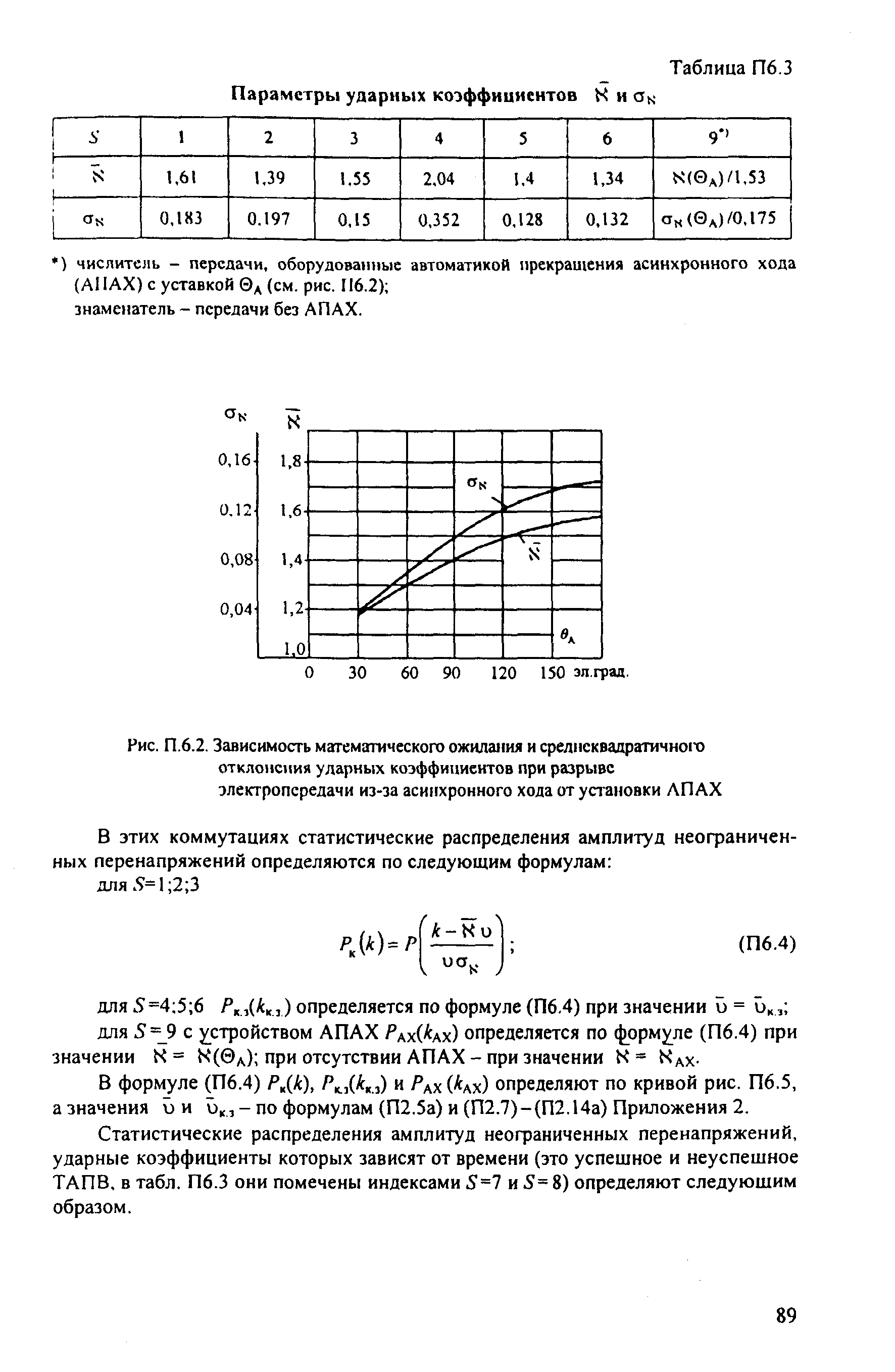 РД 153-34.3-35.125-99