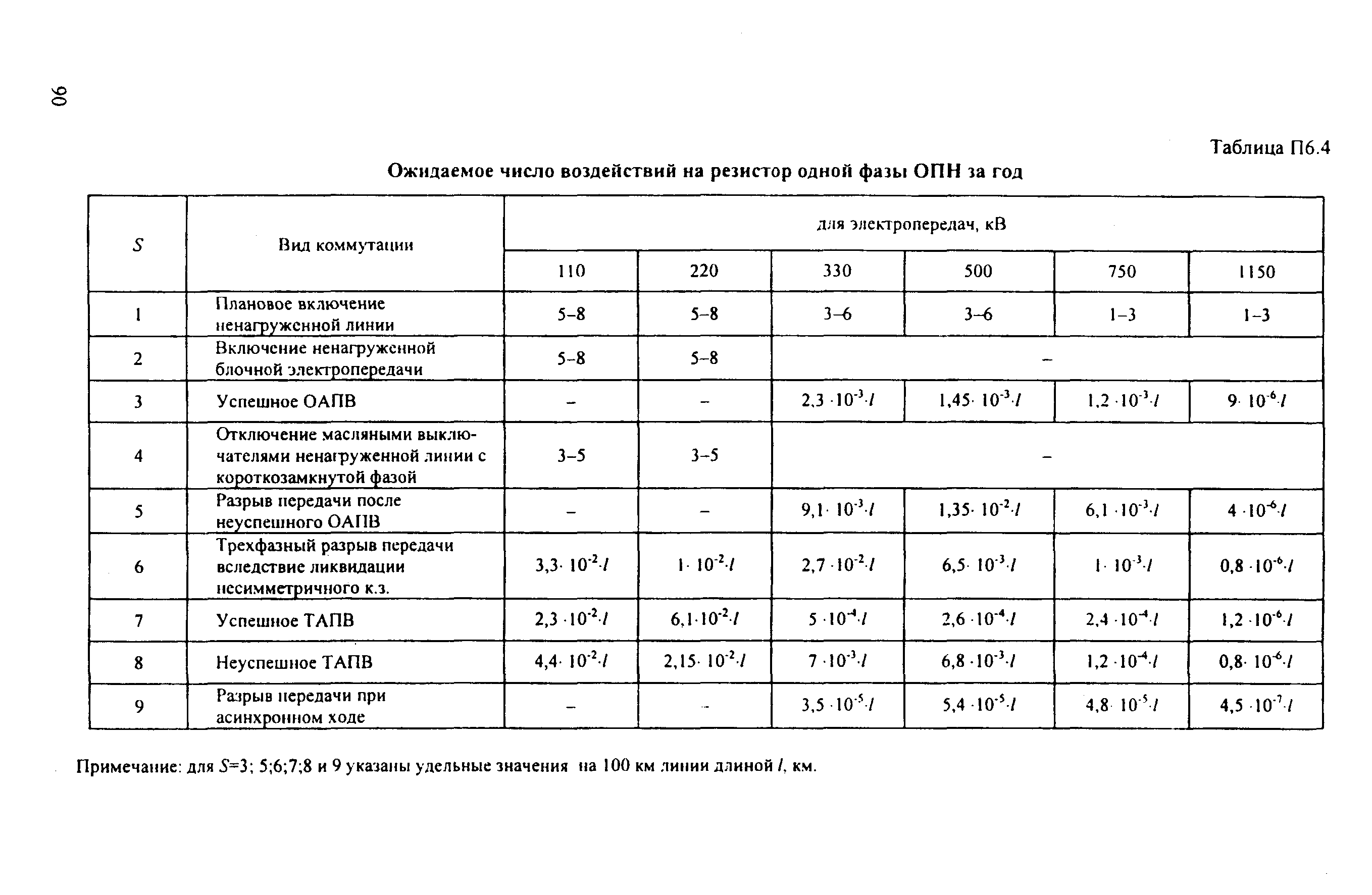 РД 153-34.3-35.125-99