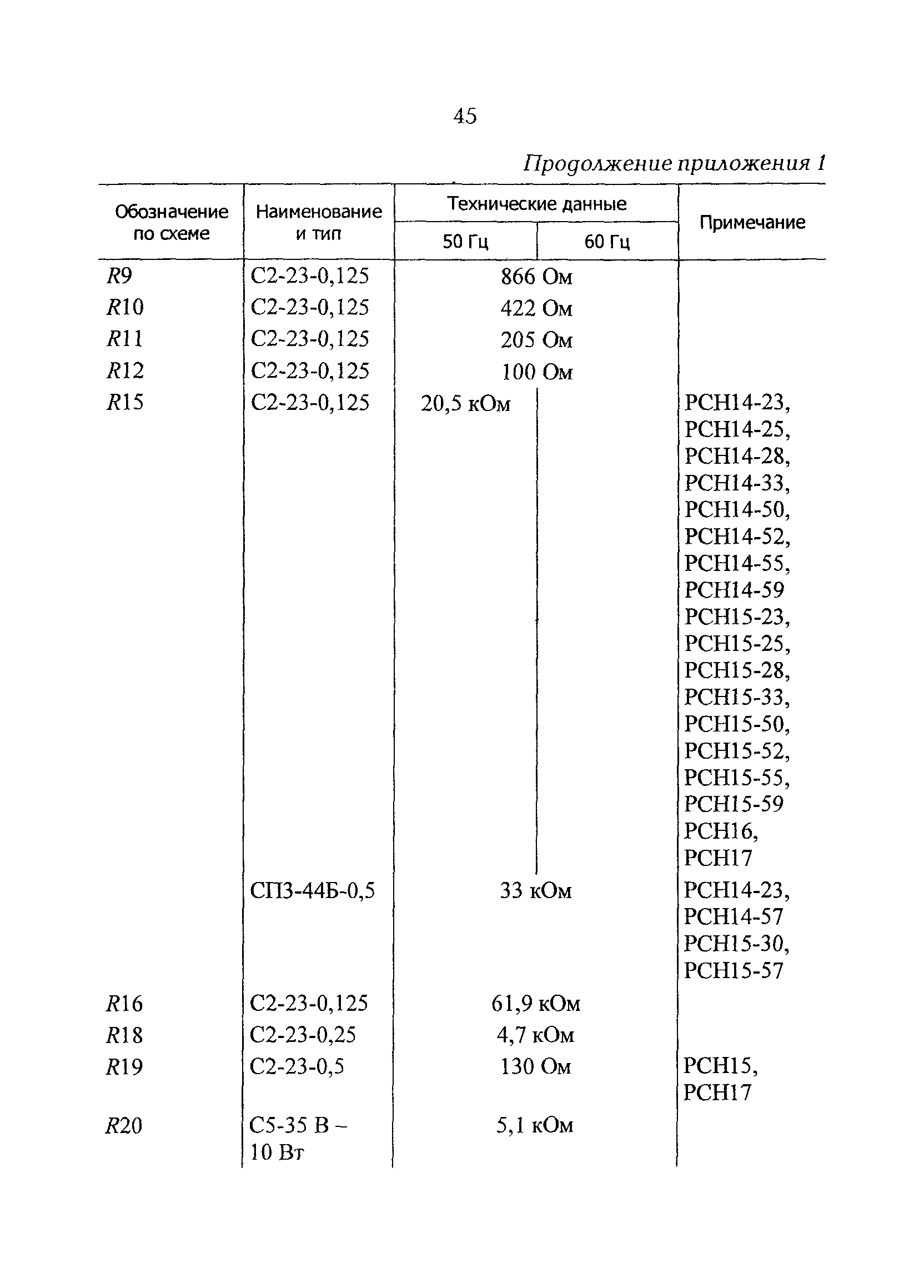 РД 34.35.644-97