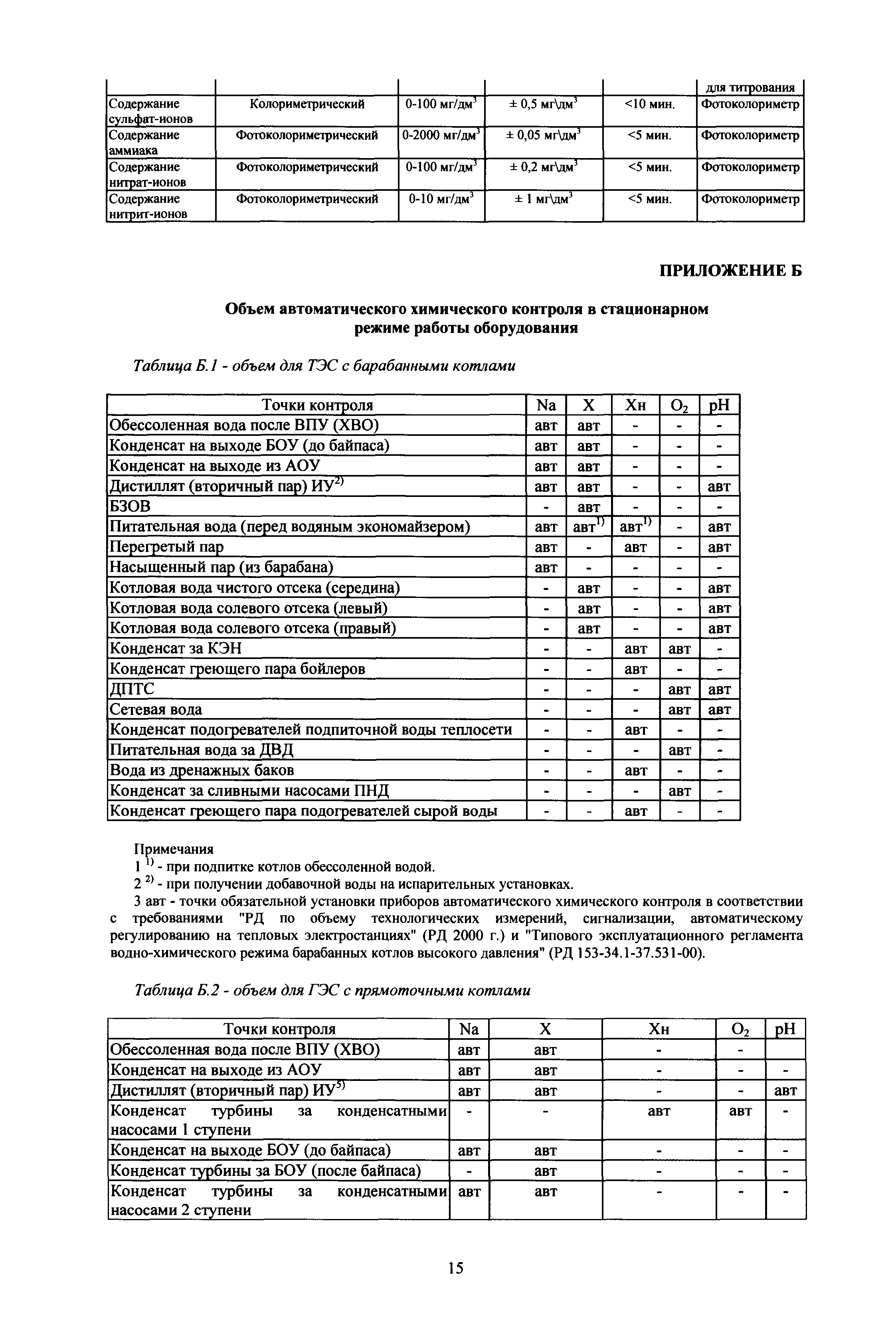 РД 153-34.1-37.532.4-2001