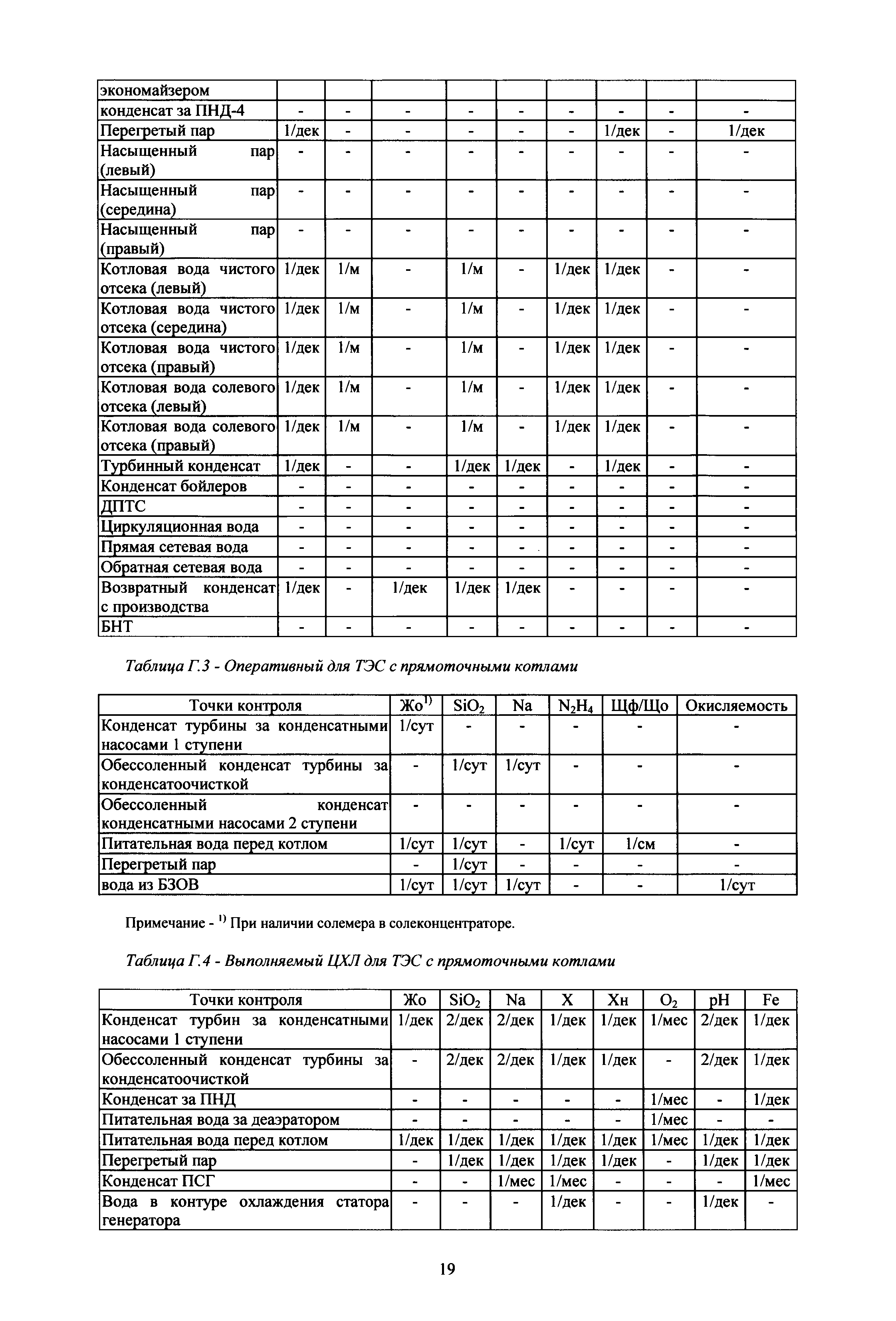 РД 153-34.1-37.532.4-2001