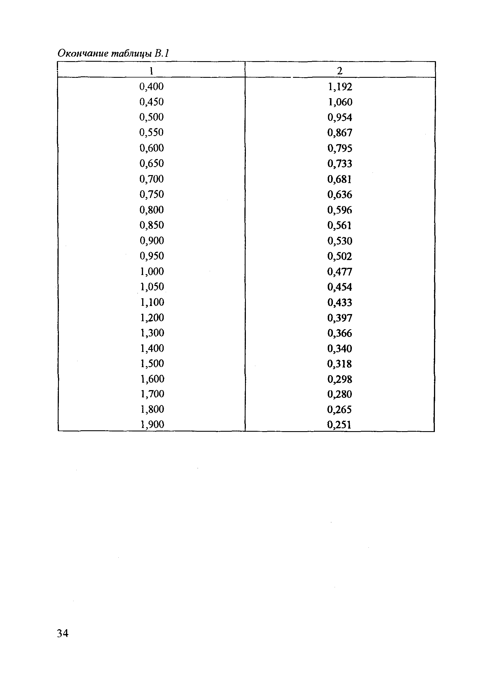 РД 153-34.0-37.411-2001
