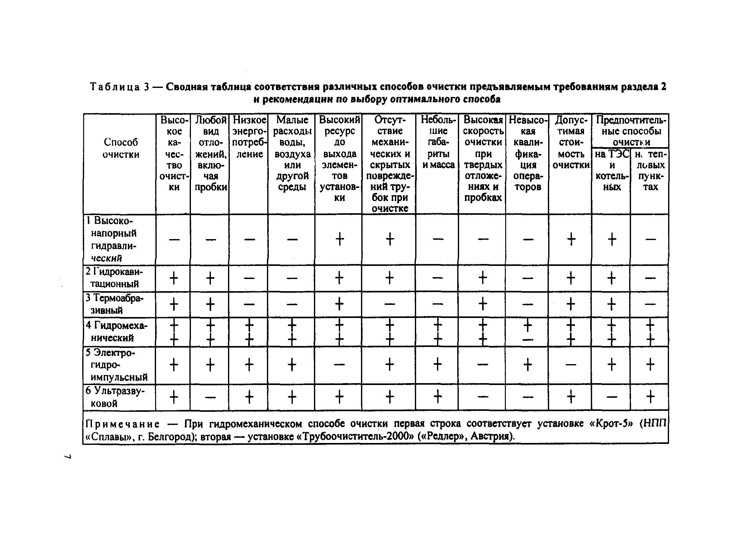 РД 153-34.1-37.410-00