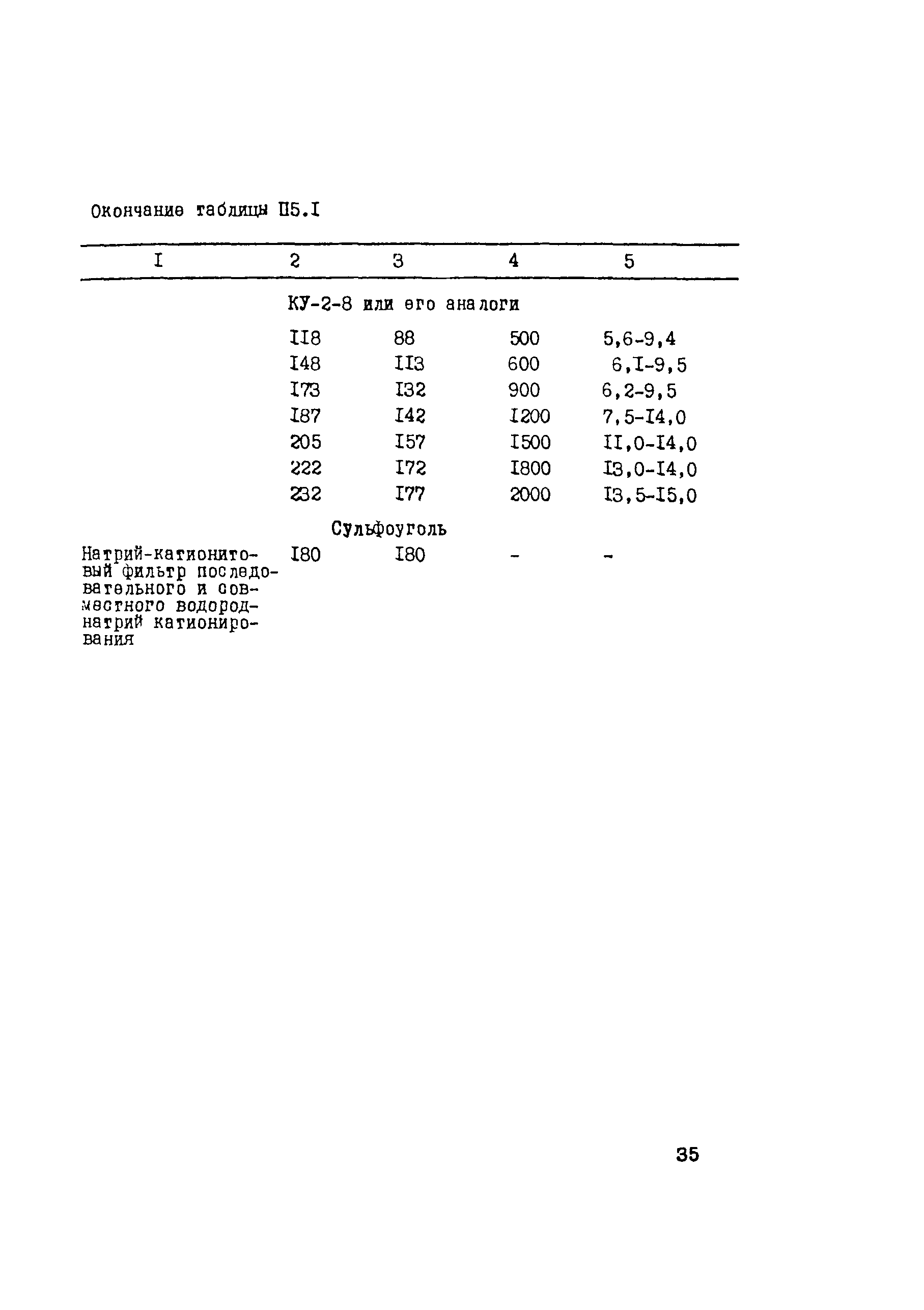 РД 34.37.526-94