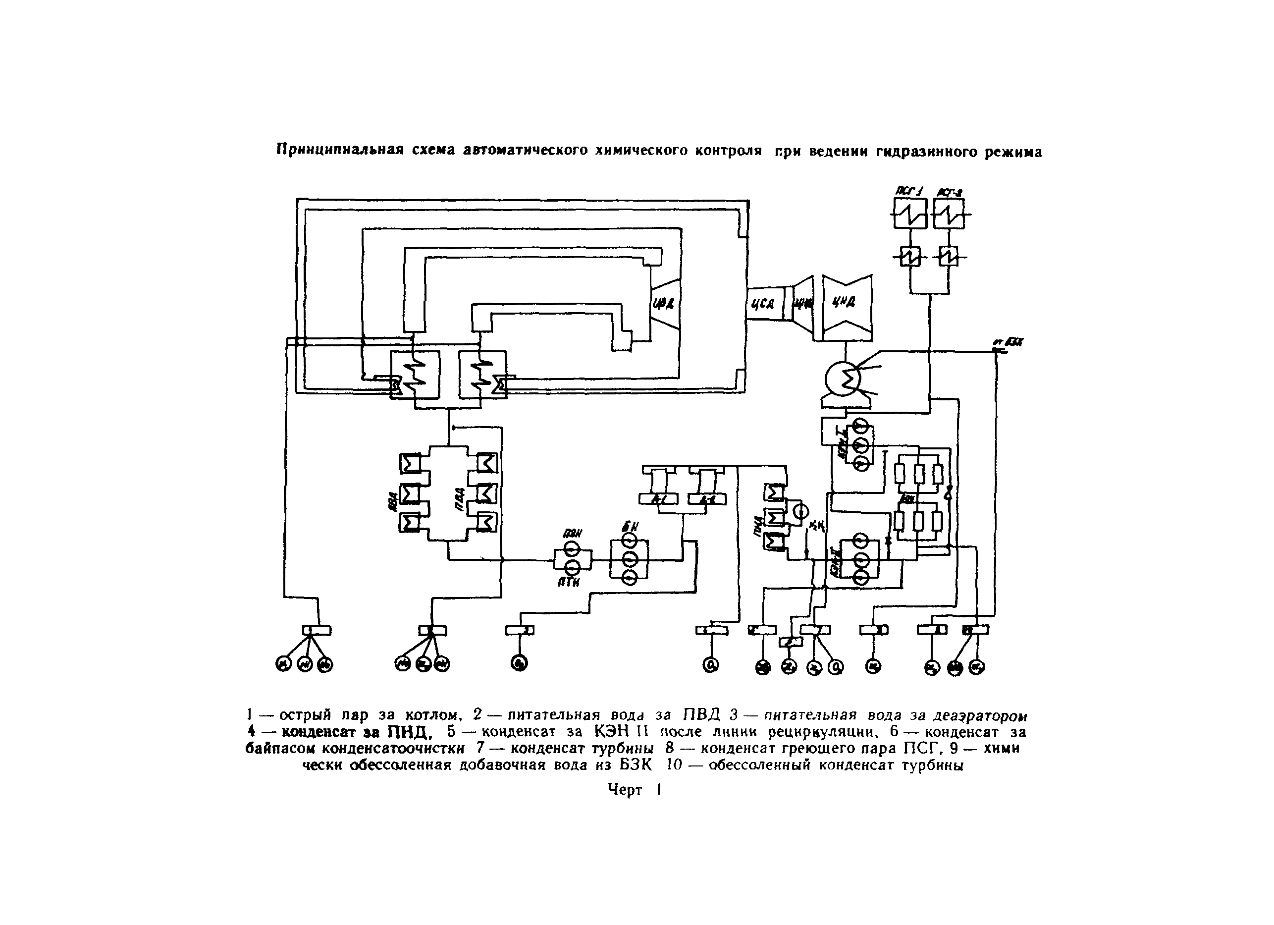 РД 34.37.519-90