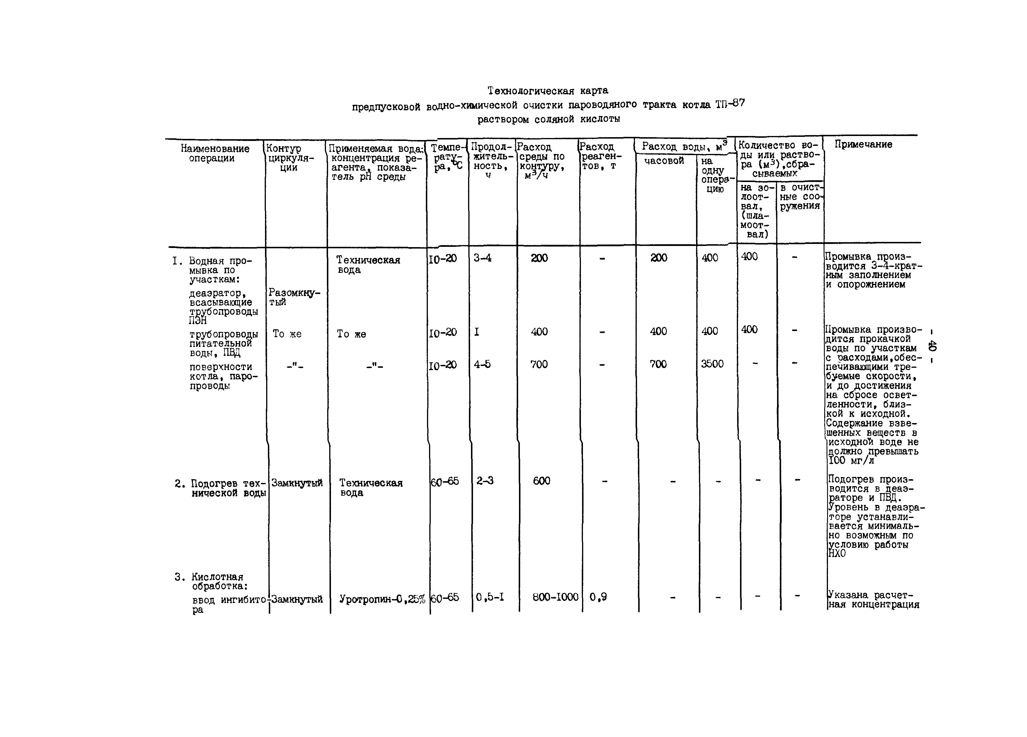 РД 34.37.404