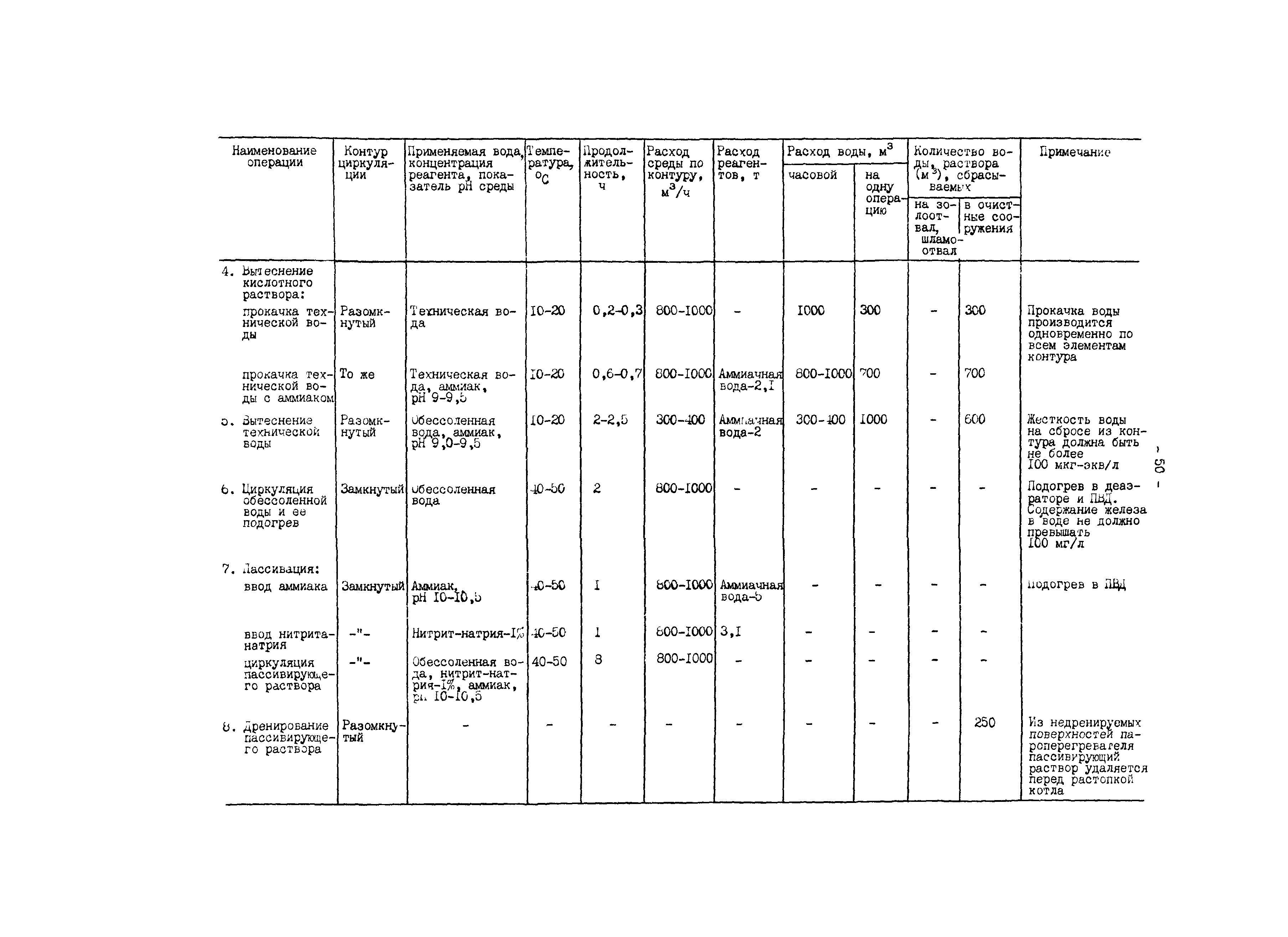 РД 34.37.404