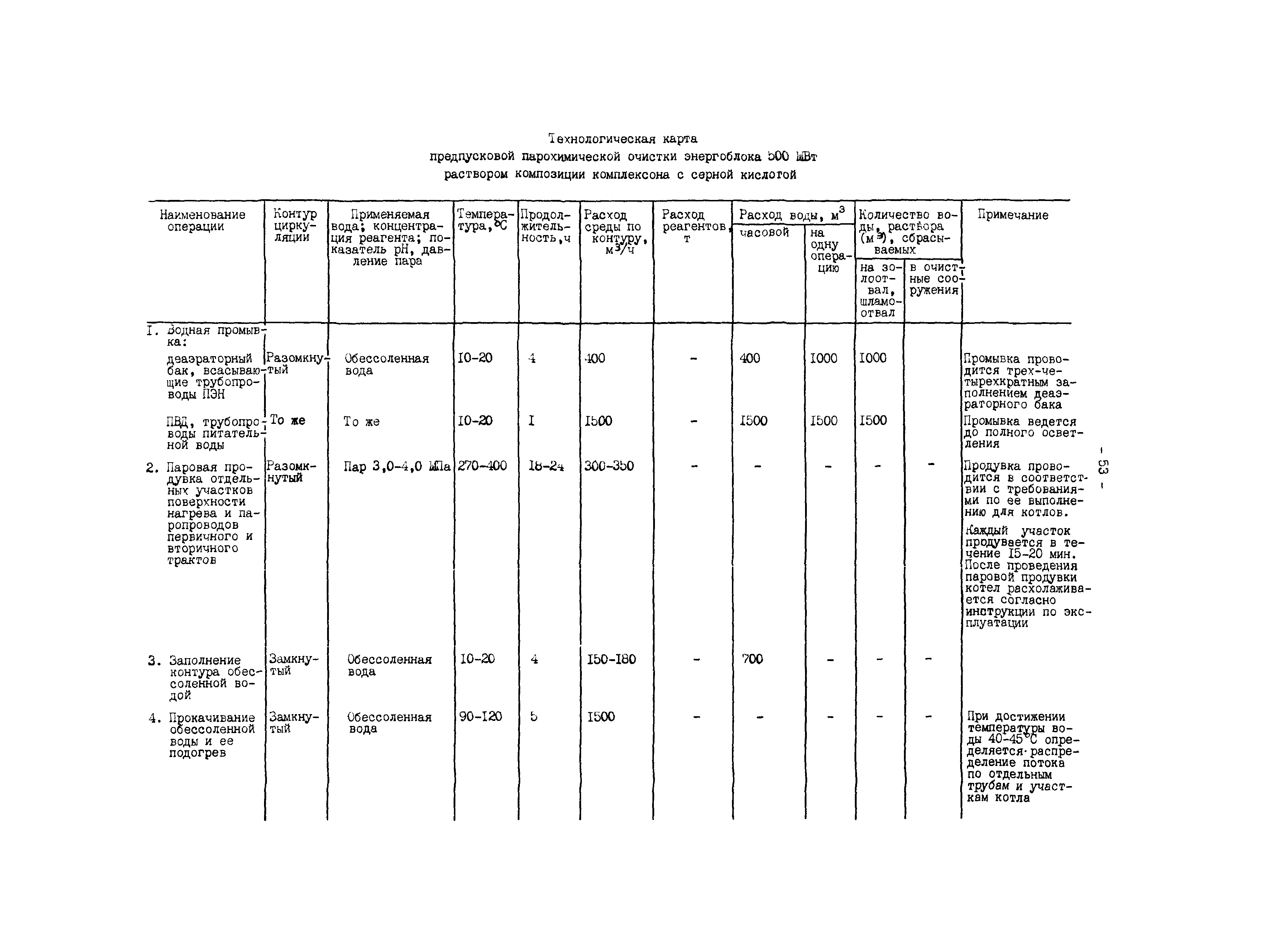 РД 34.37.404