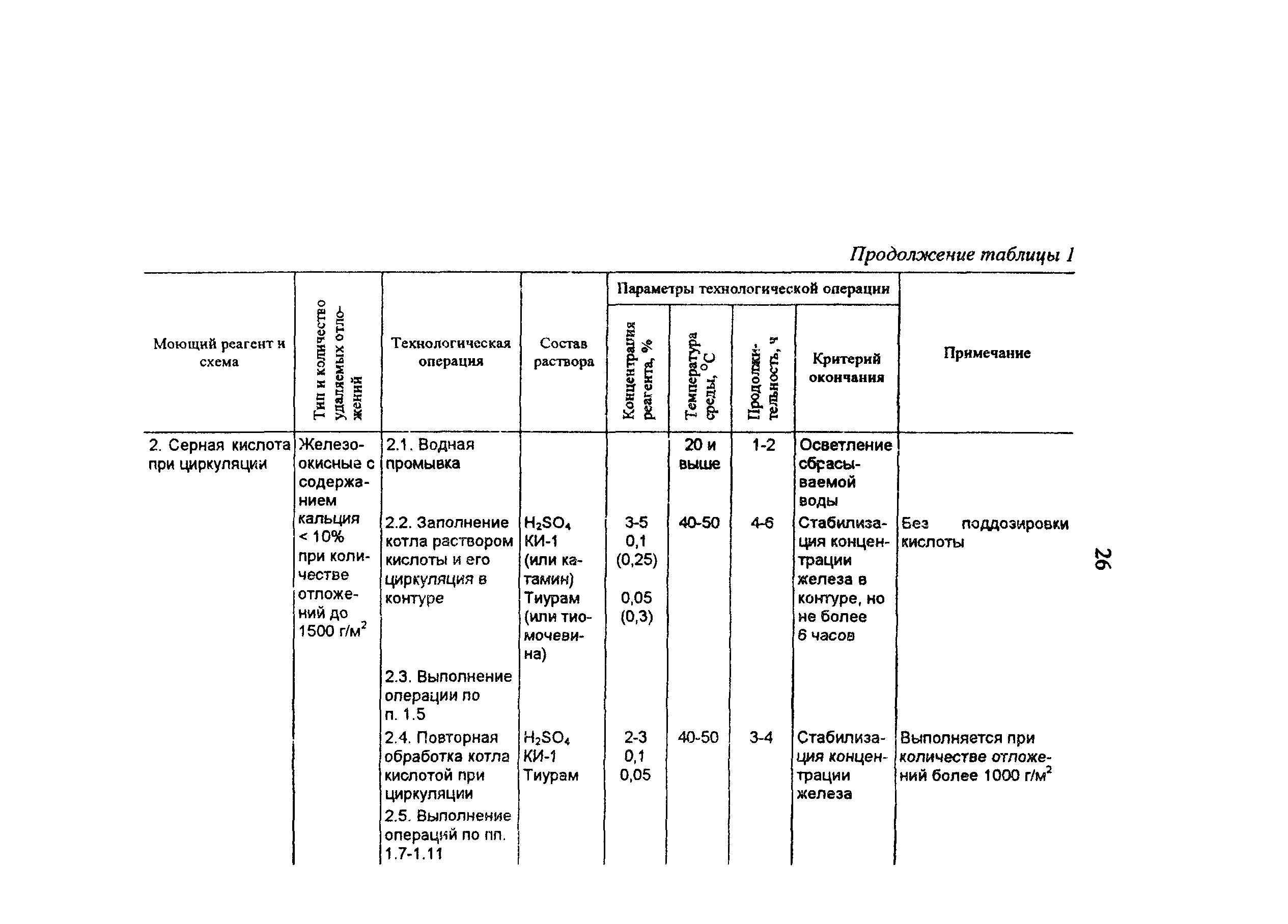 РД 34.37.402-96