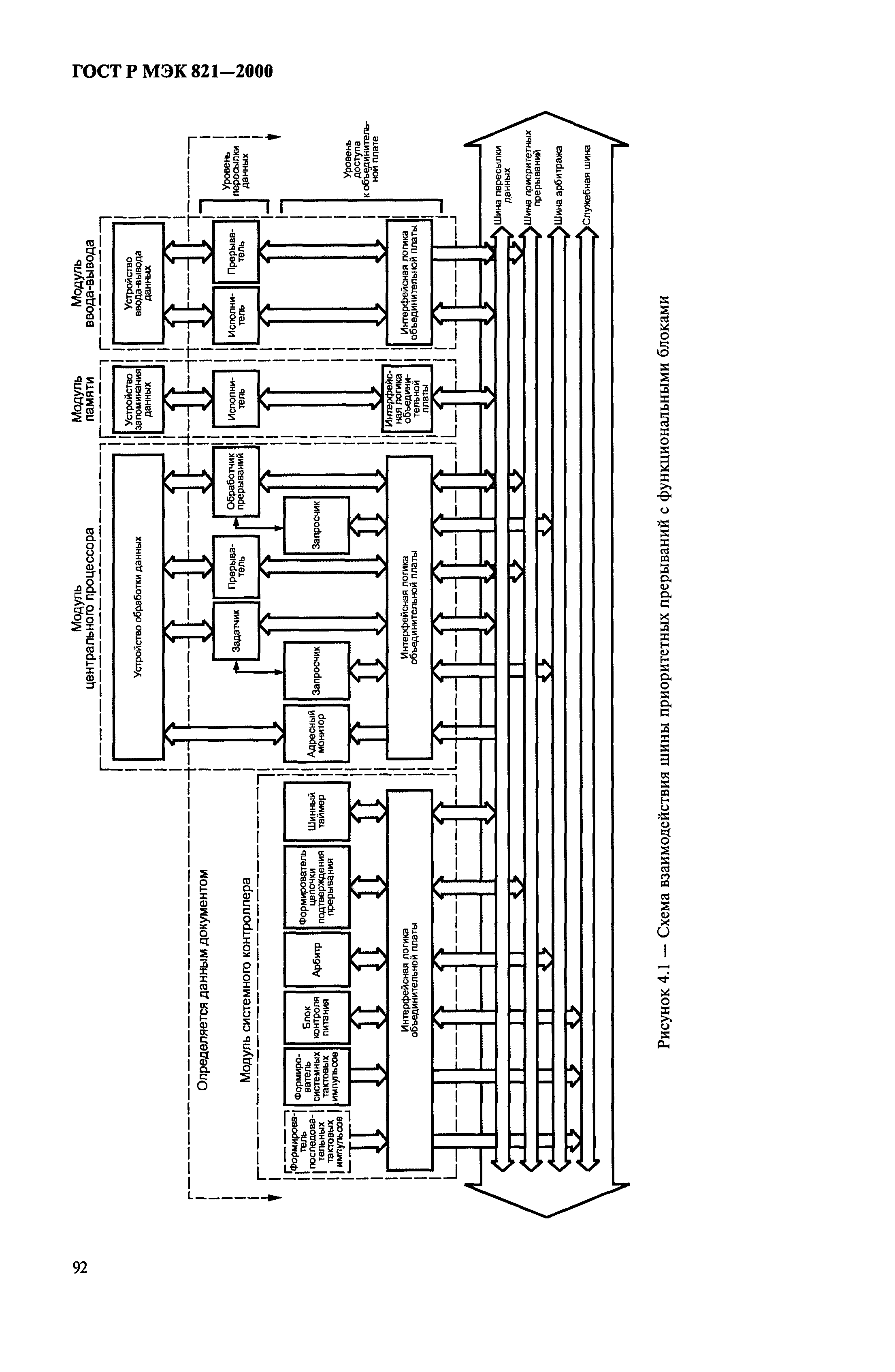 ГОСТ Р МЭК 821-2000