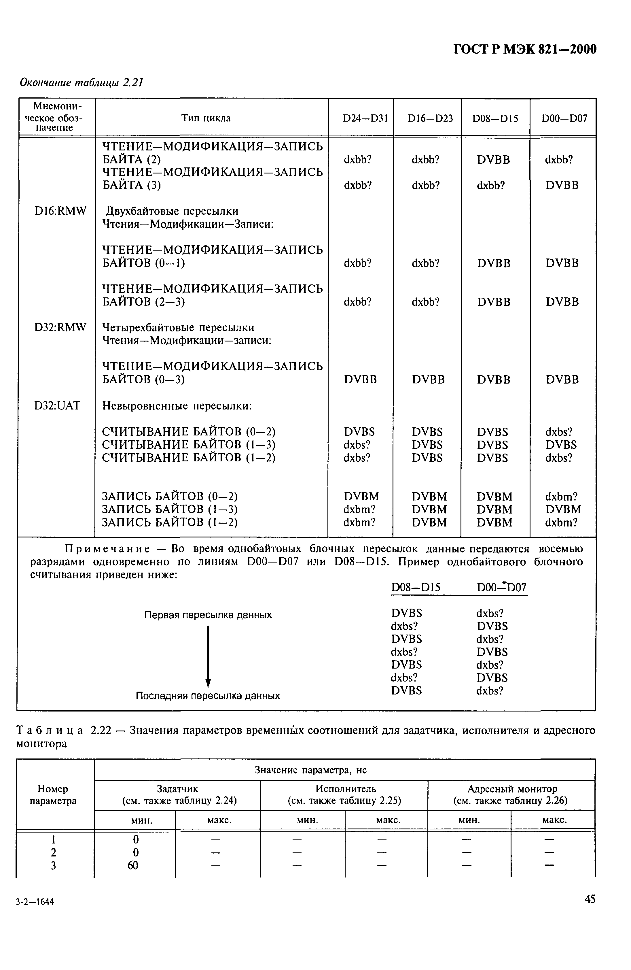 ГОСТ Р МЭК 821-2000