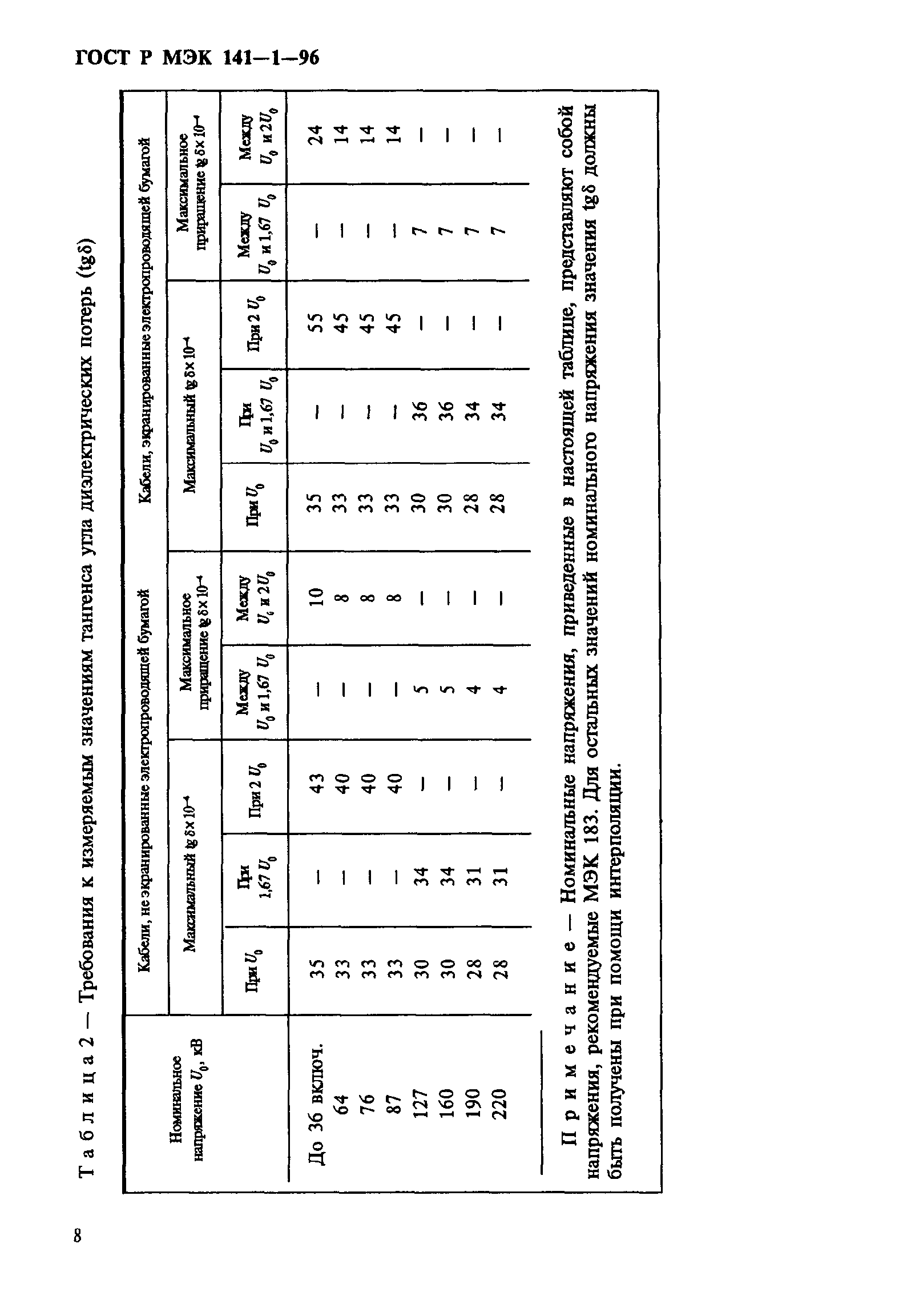 ГОСТ Р МЭК 141-1-96