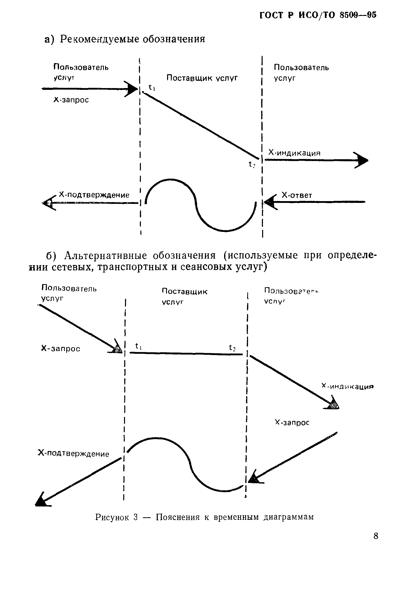 ГОСТ Р ИСО/ТО 8509-95