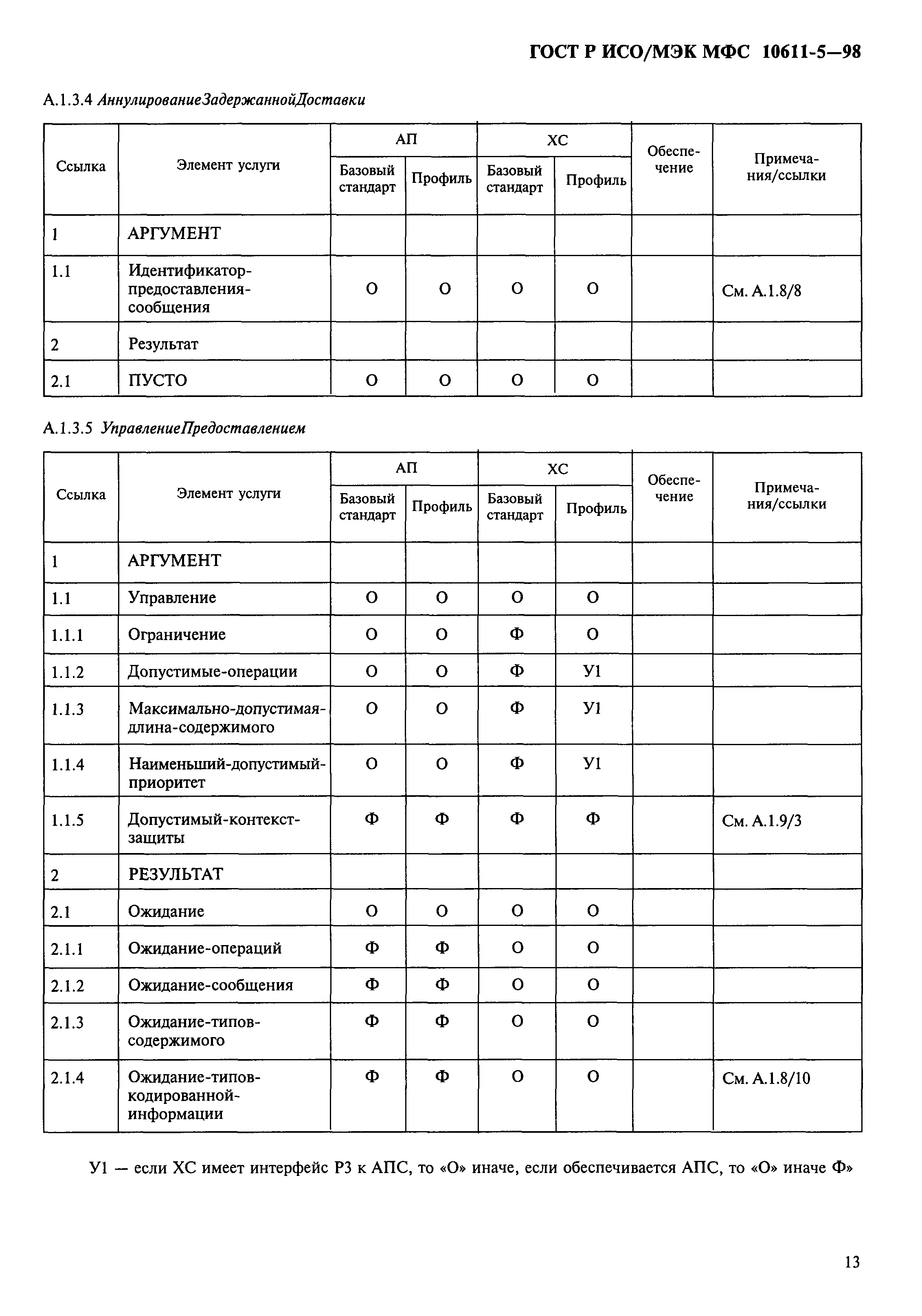 ГОСТ Р ИСО/МЭК МФС 10611-5-98