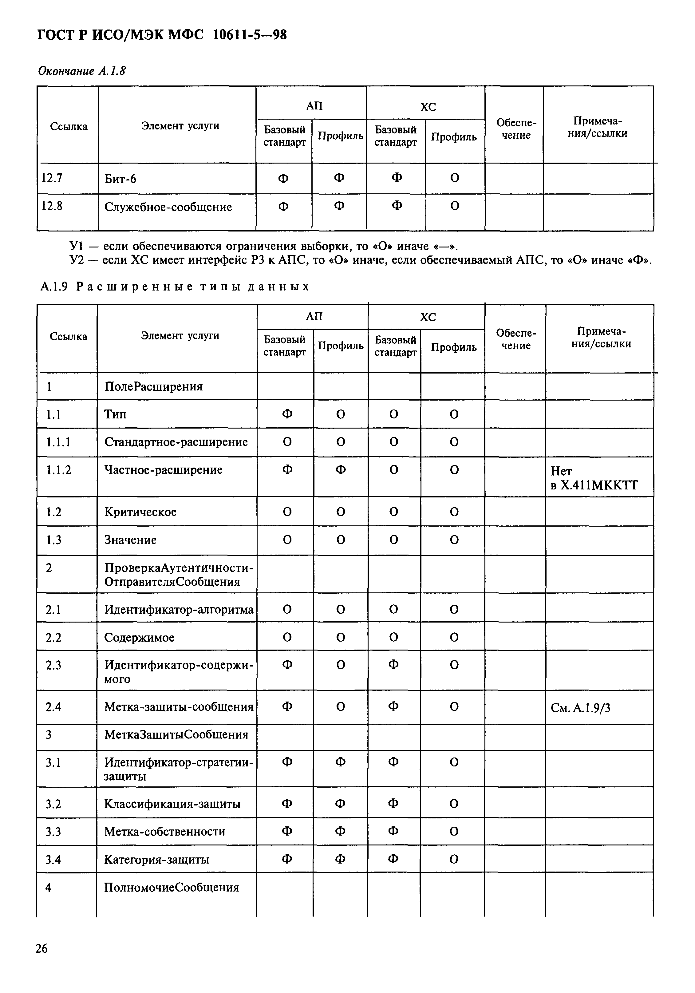 ГОСТ Р ИСО/МЭК МФС 10611-5-98