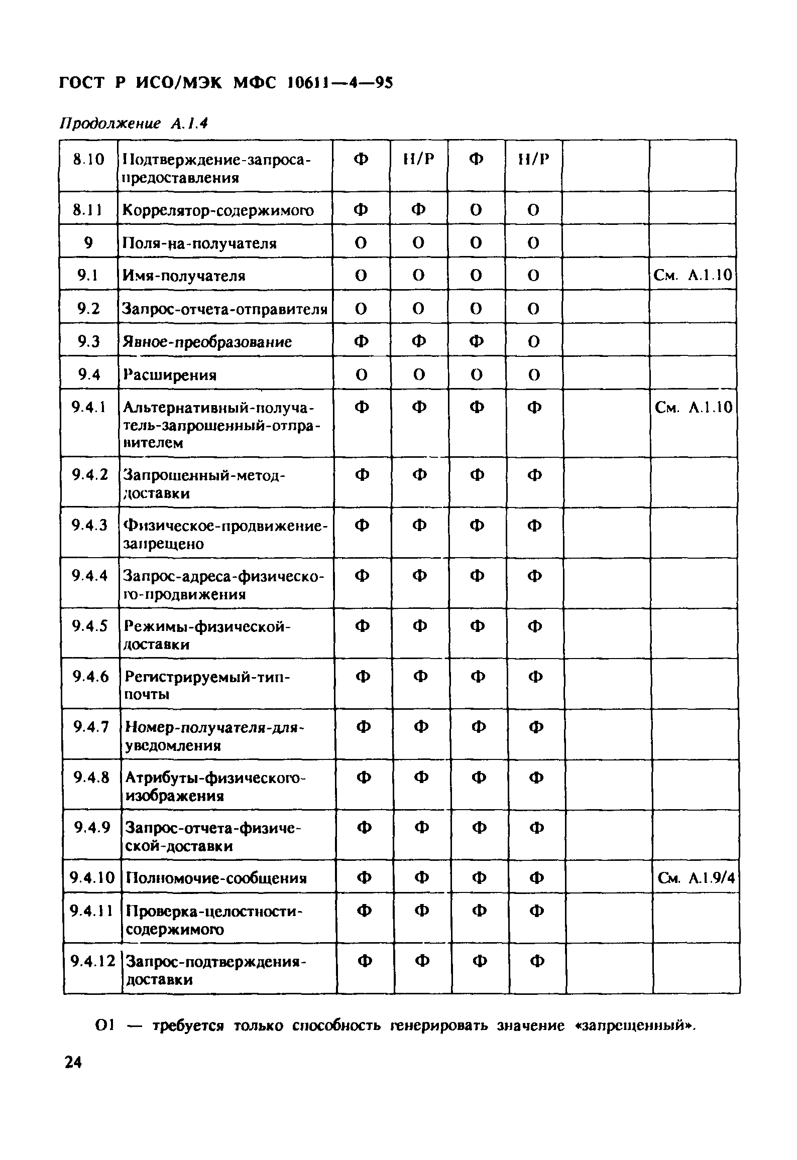 ГОСТ Р ИСО/МЭК МФС 10611-4-95