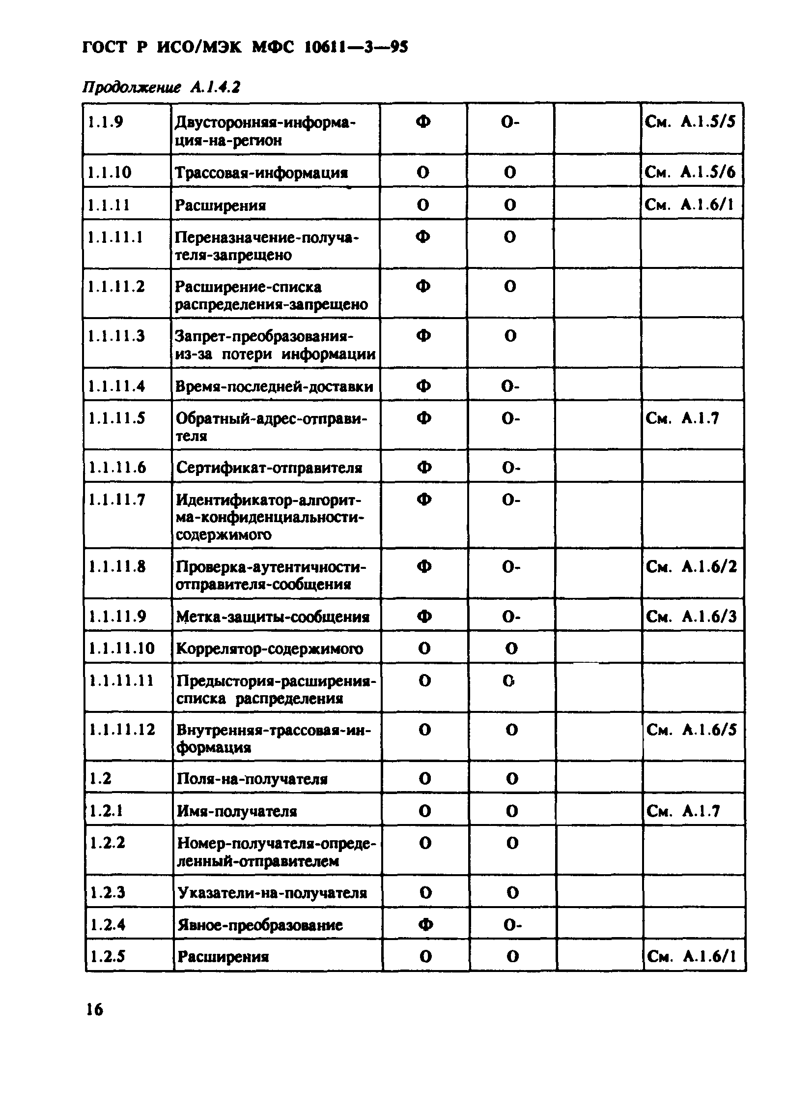 ГОСТ Р ИСО/МЭК МФС 10611-3-95