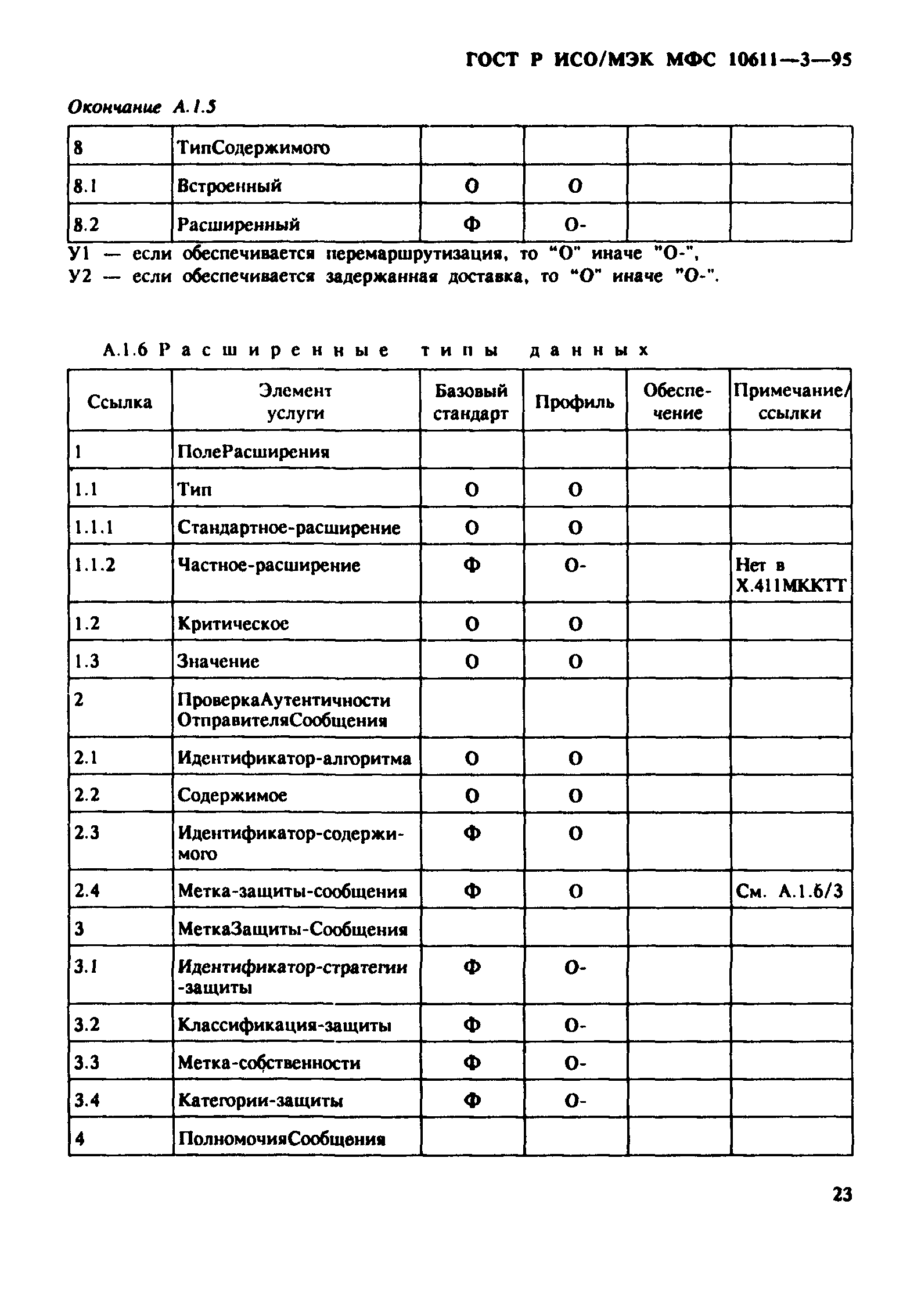 ГОСТ Р ИСО/МЭК МФС 10611-3-95