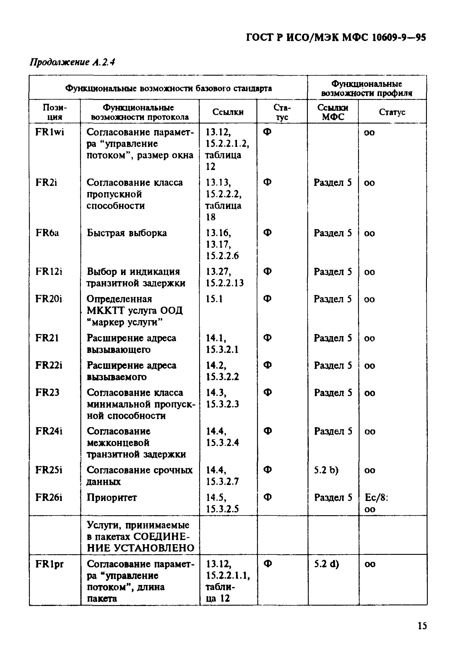 ГОСТ Р ИСО/МЭК МФС 10609-9-95