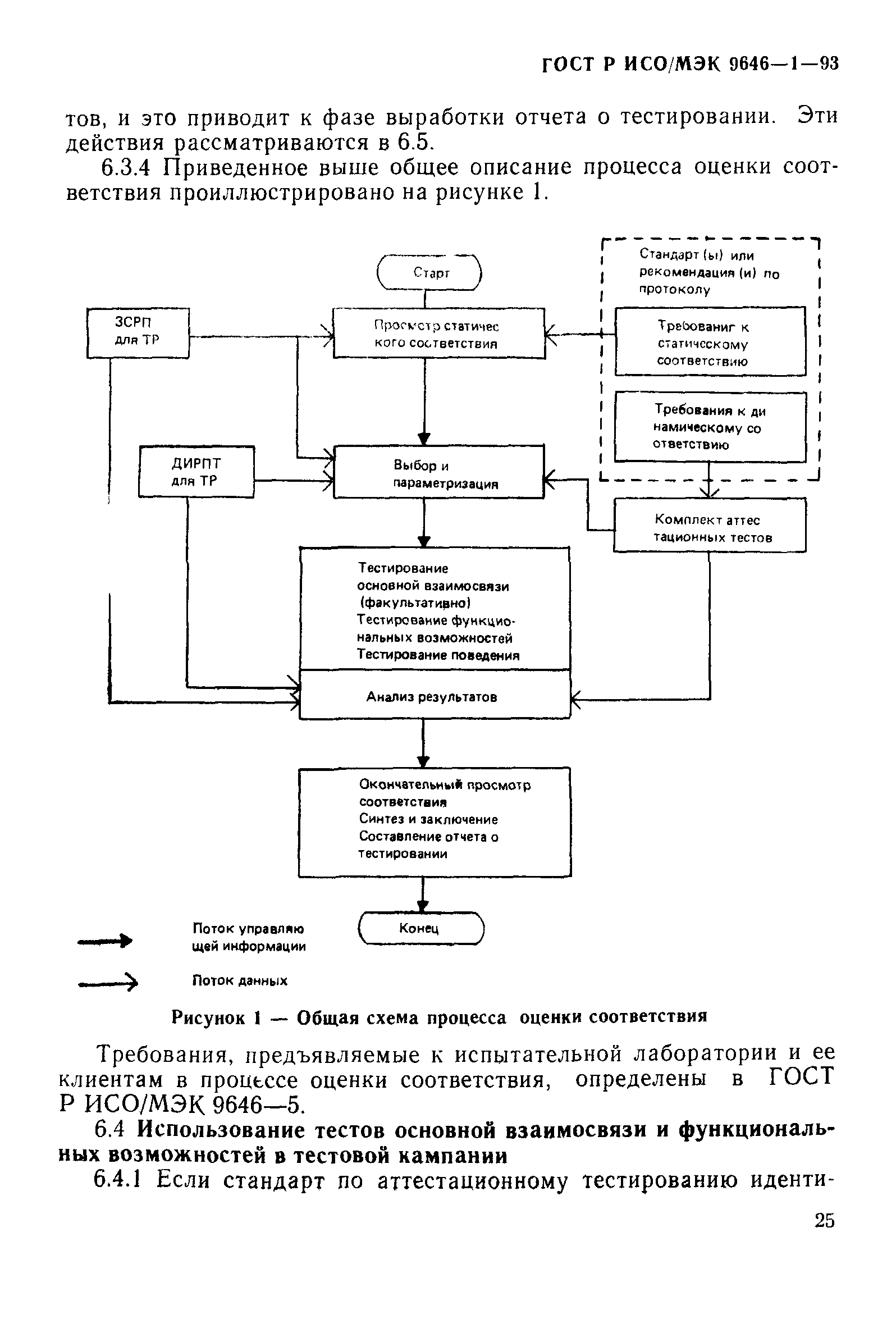 ГОСТ Р ИСО/МЭК 9646-1-93