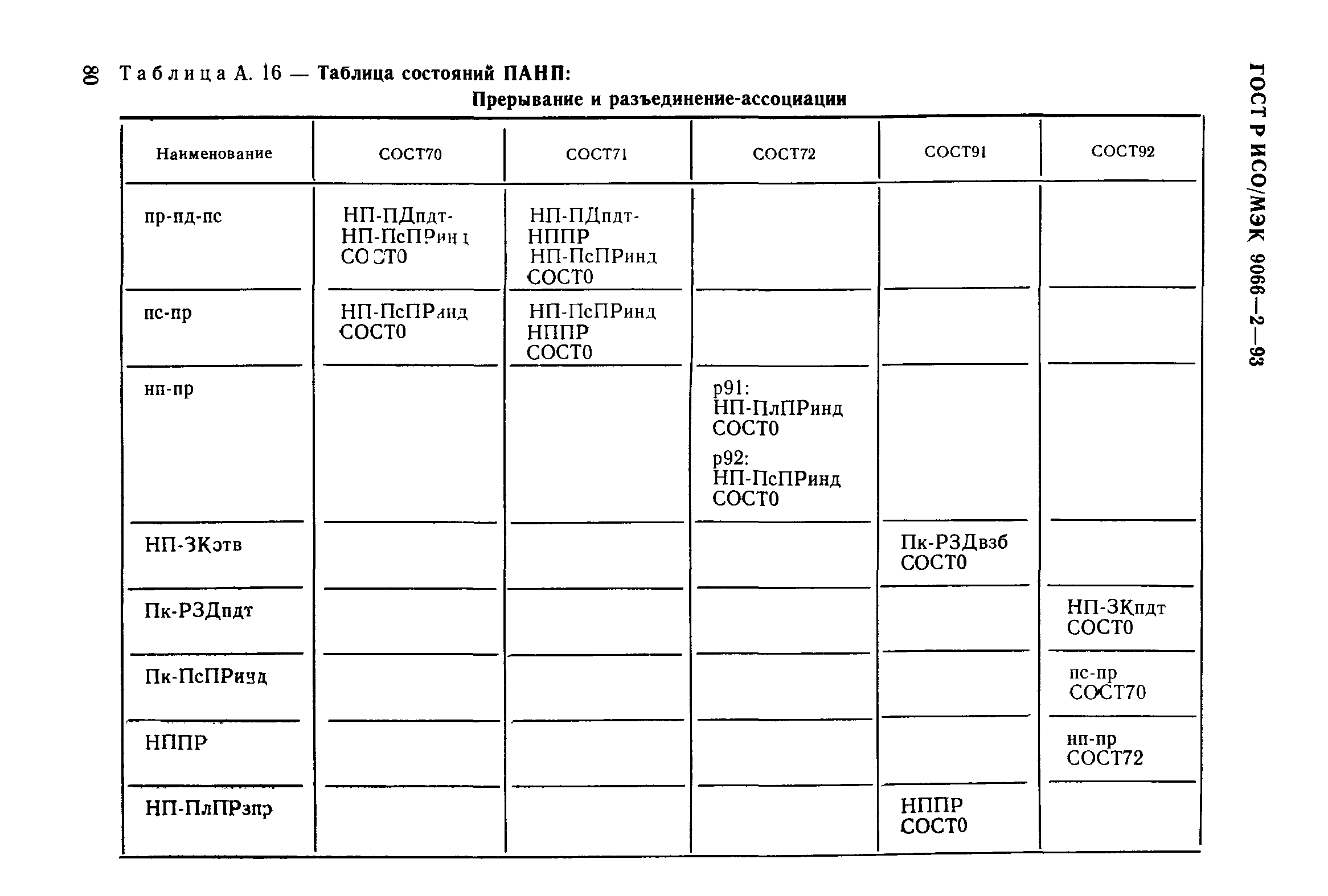 ГОСТ Р ИСО/МЭК 9066-2-93