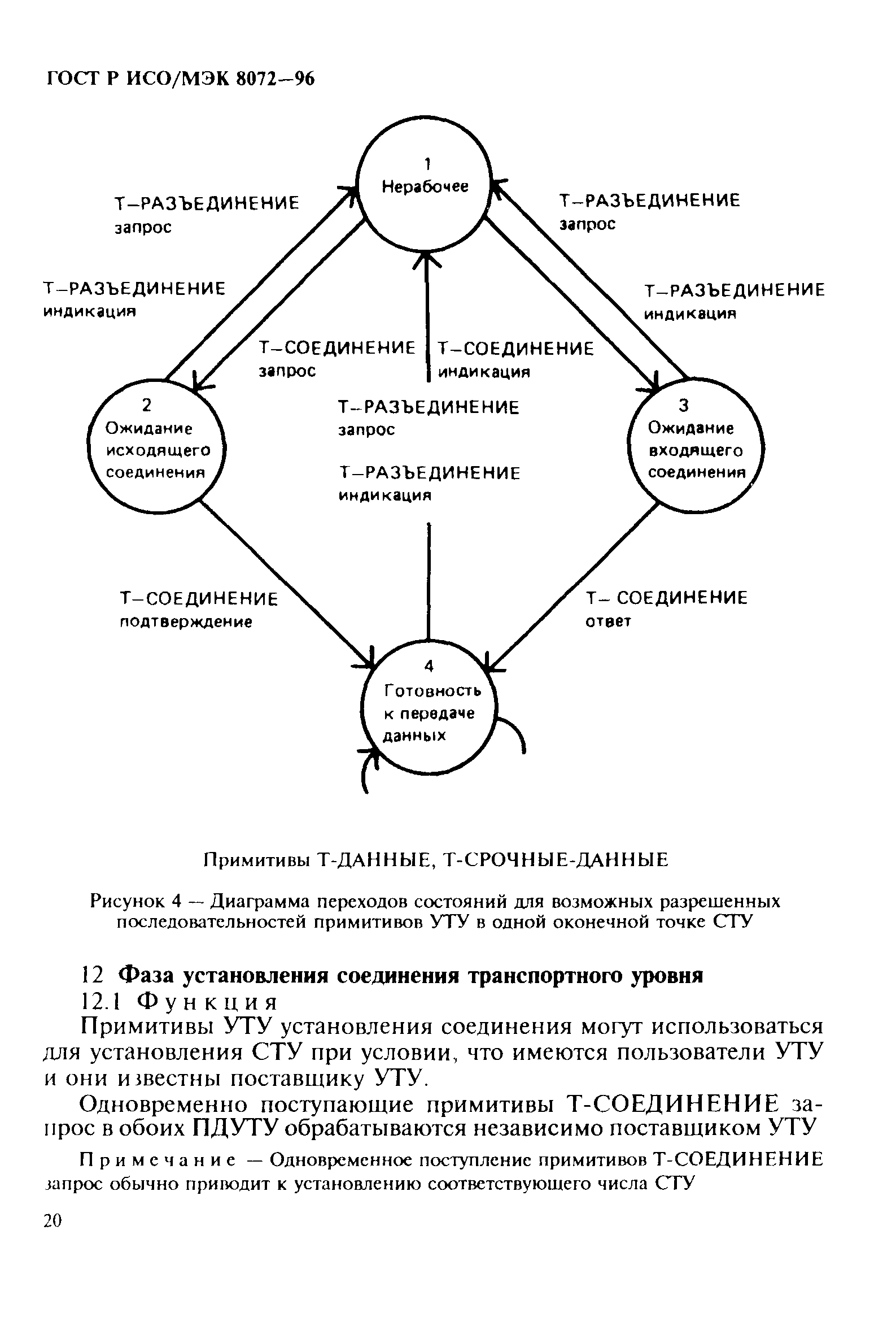 ГОСТ Р ИСО/МЭК 8072-96