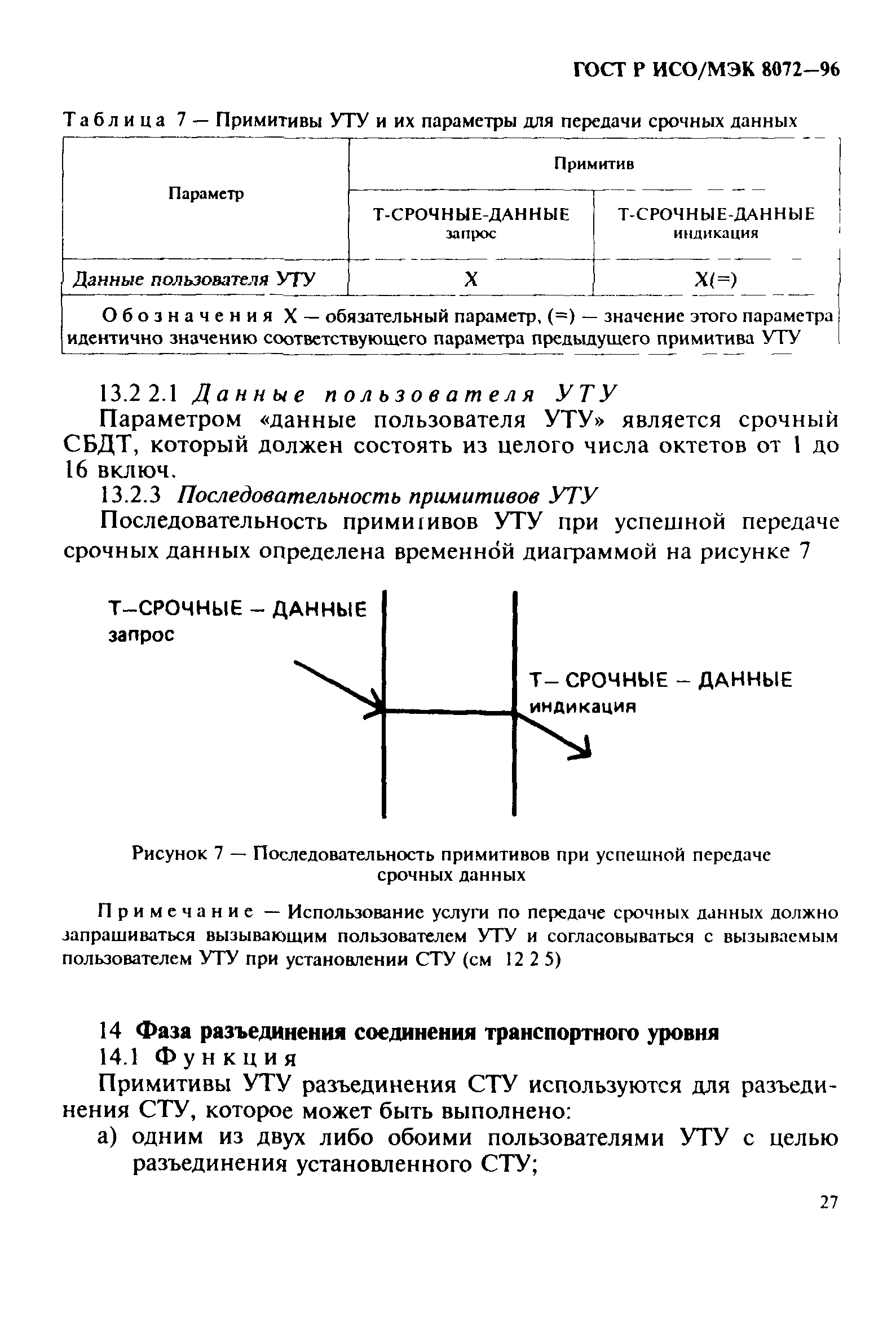 ГОСТ Р ИСО/МЭК 8072-96