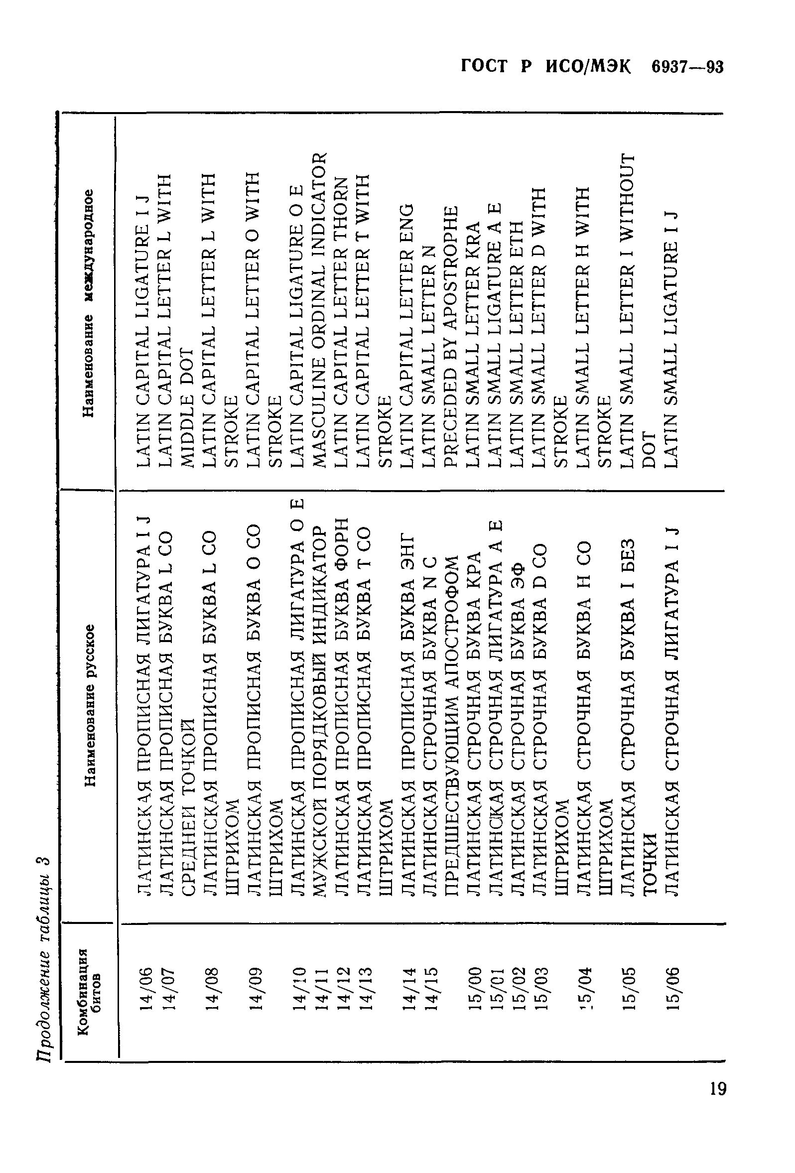 ГОСТ Р ИСО/МЭК 6937-93