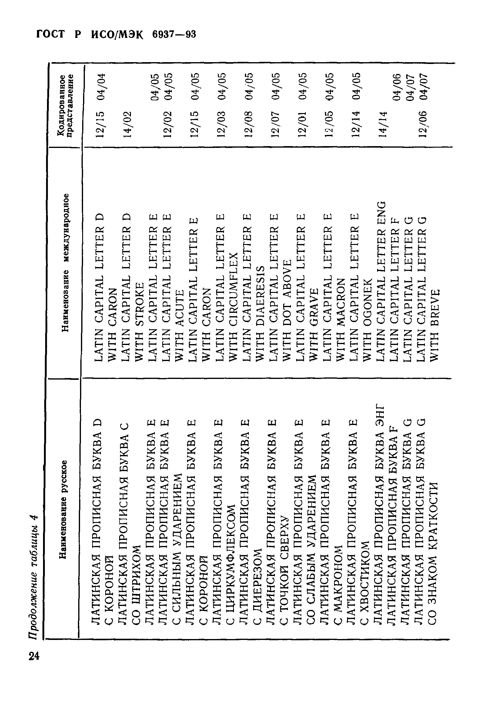 ГОСТ Р ИСО/МЭК 6937-93