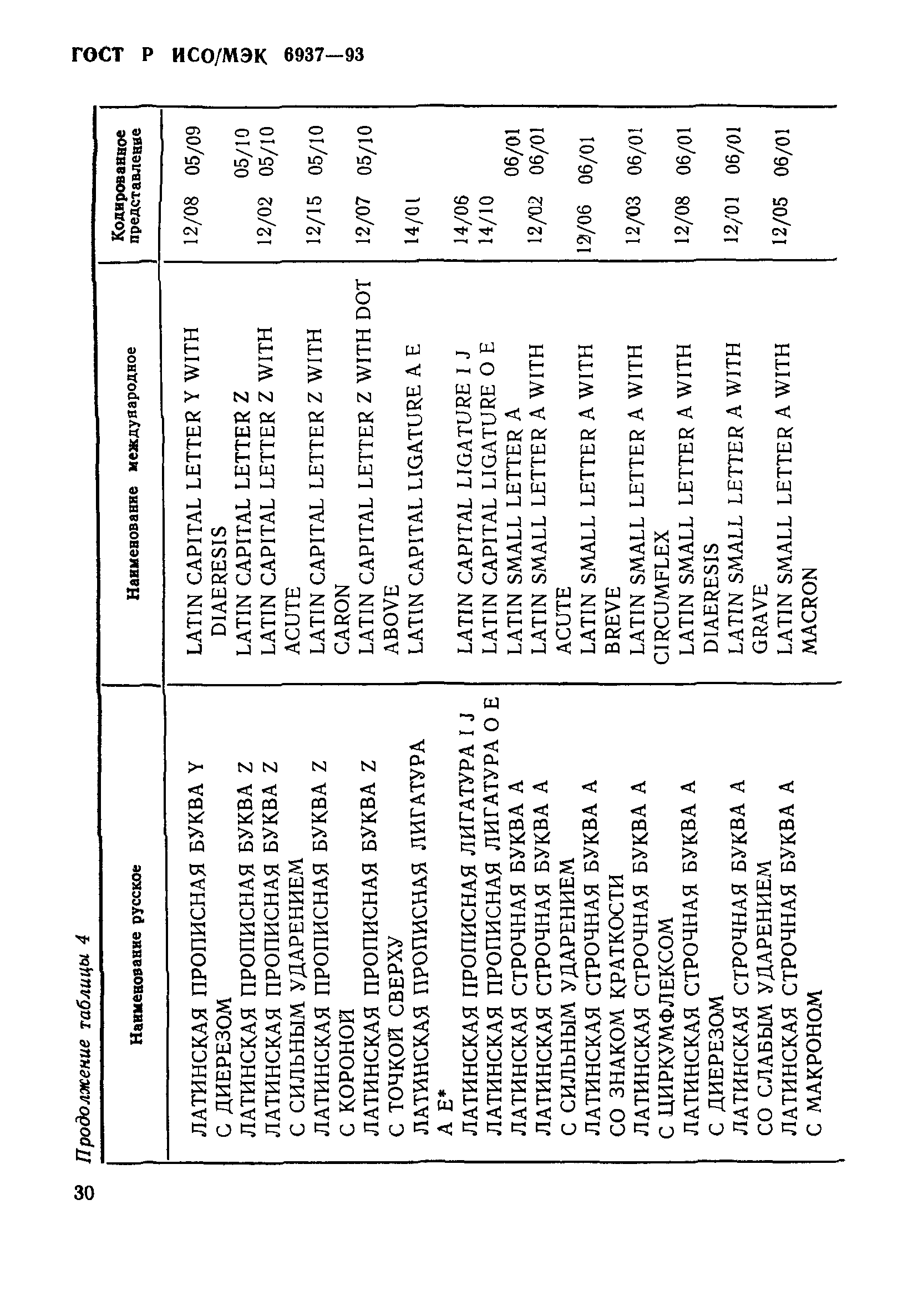 ГОСТ Р ИСО/МЭК 6937-93