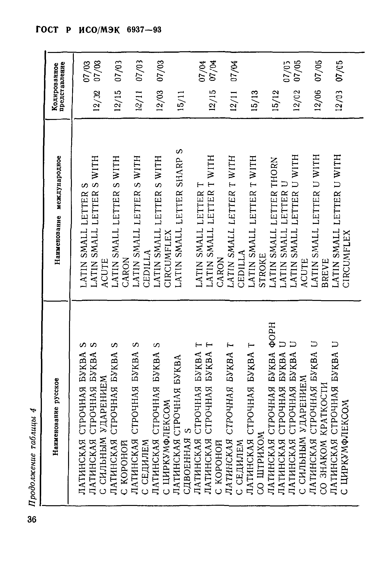 ГОСТ Р ИСО/МЭК 6937-93