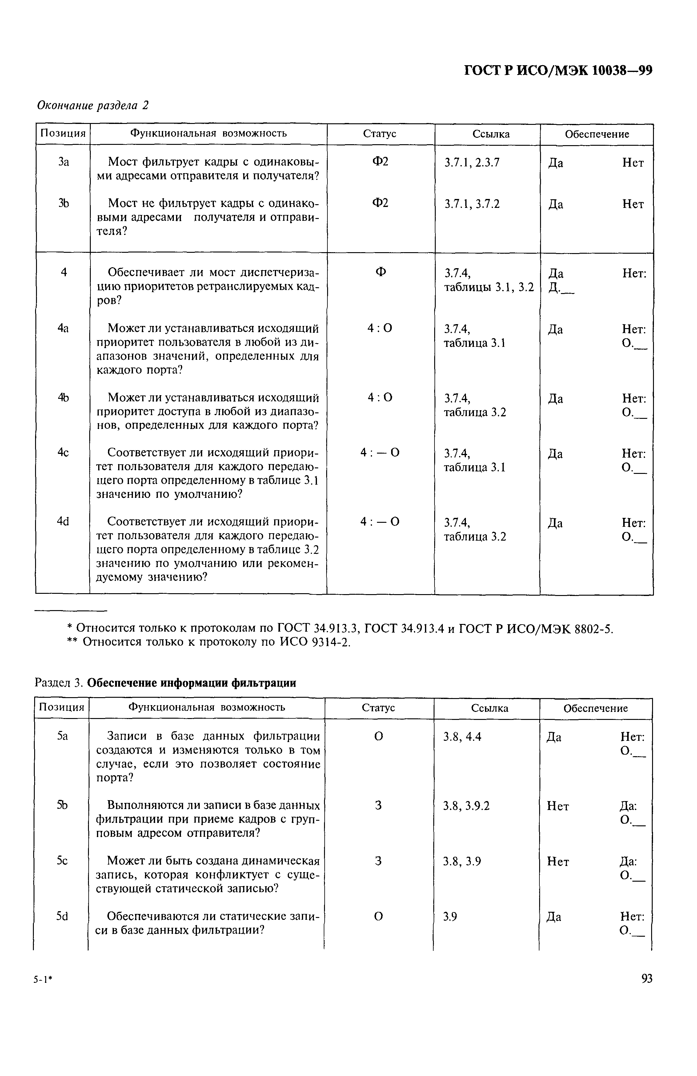 ГОСТ Р ИСО/МЭК 10038-99