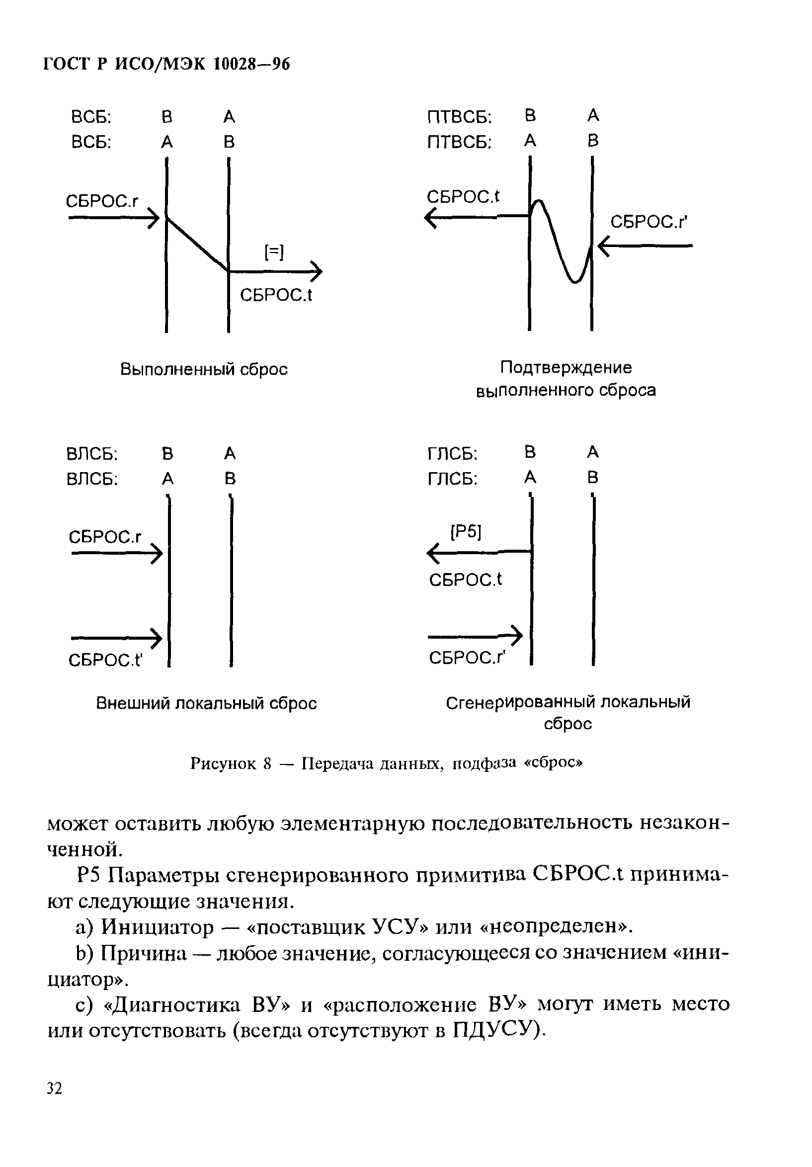 ГОСТ Р ИСО/МЭК 10028-96