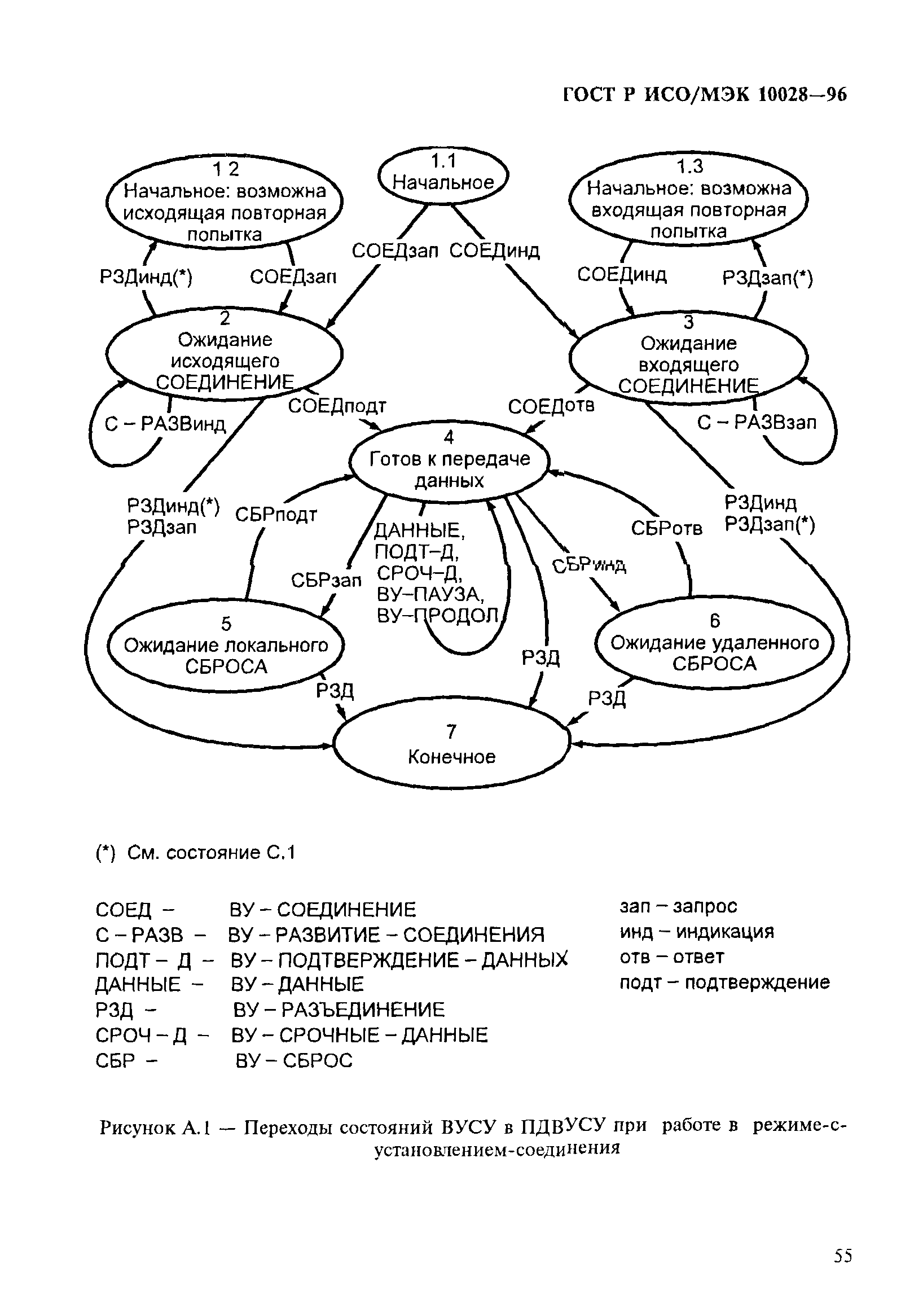 ГОСТ Р ИСО/МЭК 10028-96