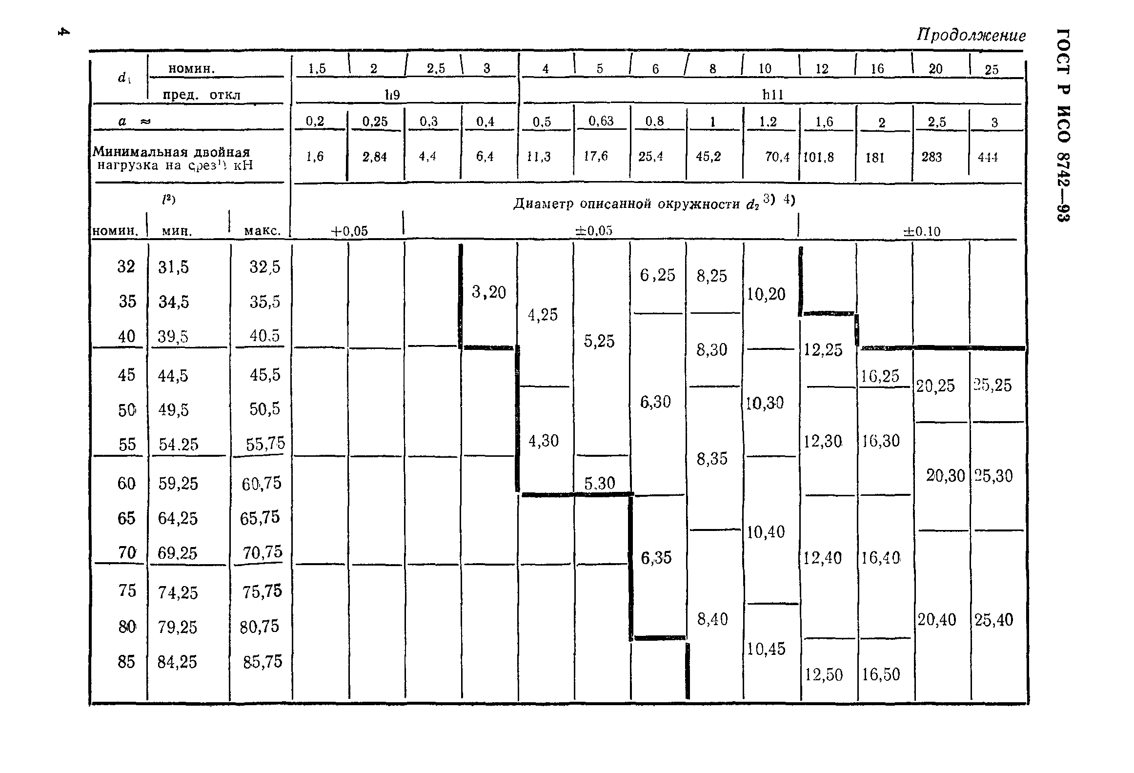 ГОСТ Р ИСО 8742-93