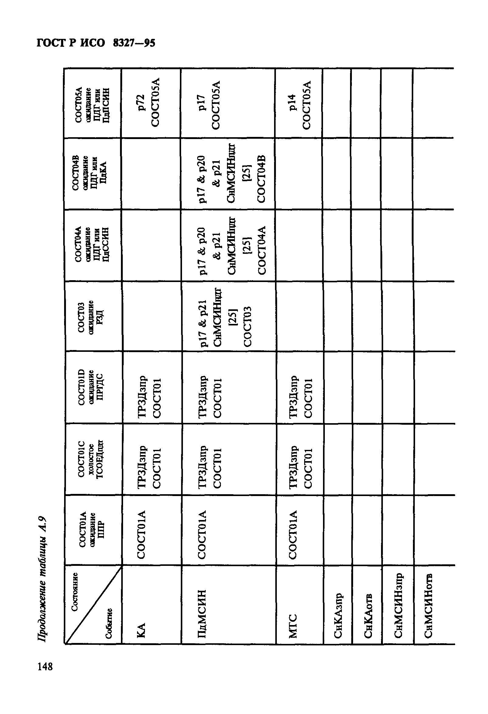 ГОСТ Р ИСО 8327-95