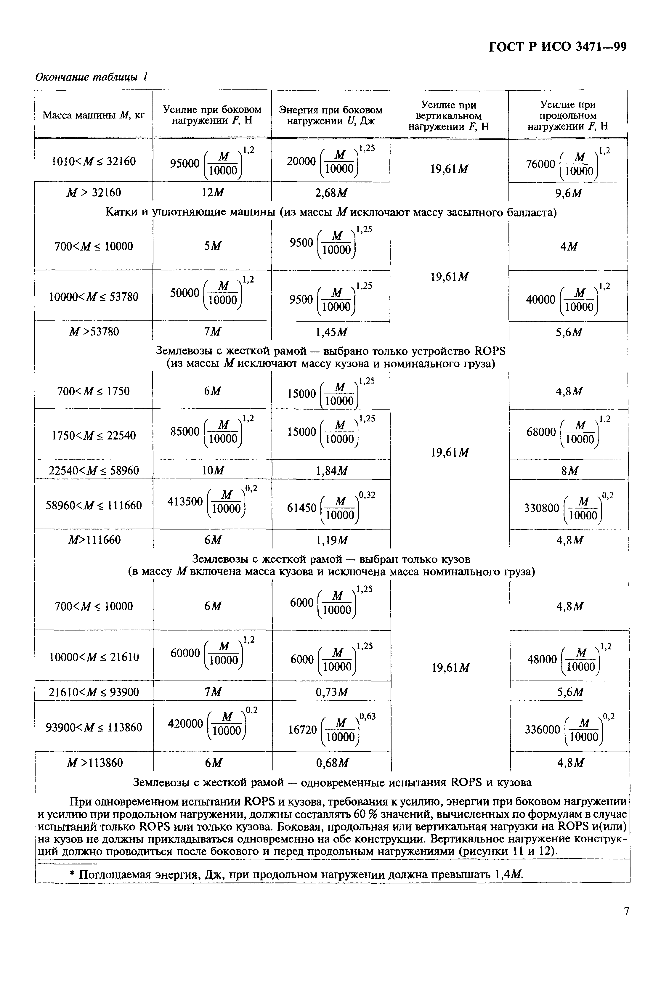 ГОСТ Р ИСО 3471-99