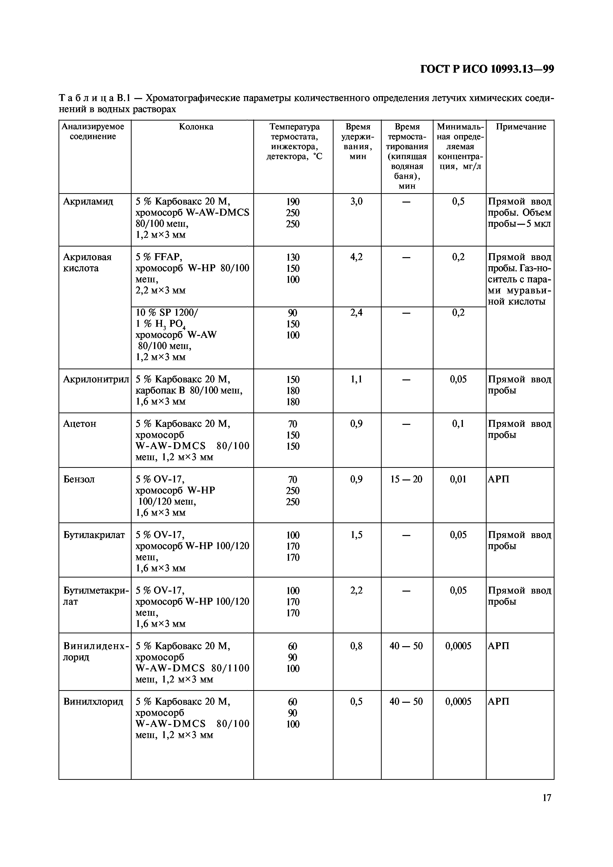 ГОСТ Р ИСО 10993.13-99