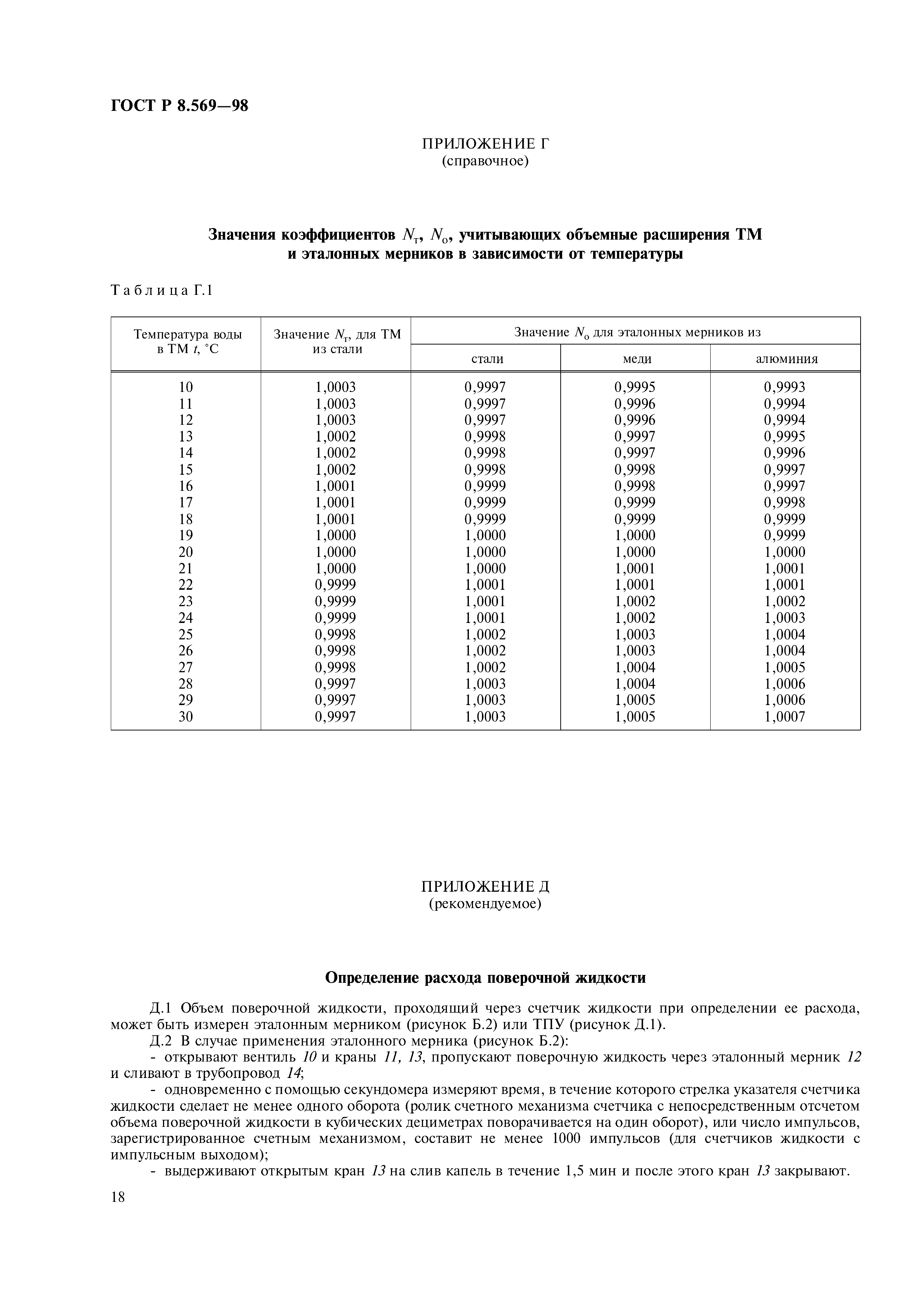 ГОСТ Р 8.569-98