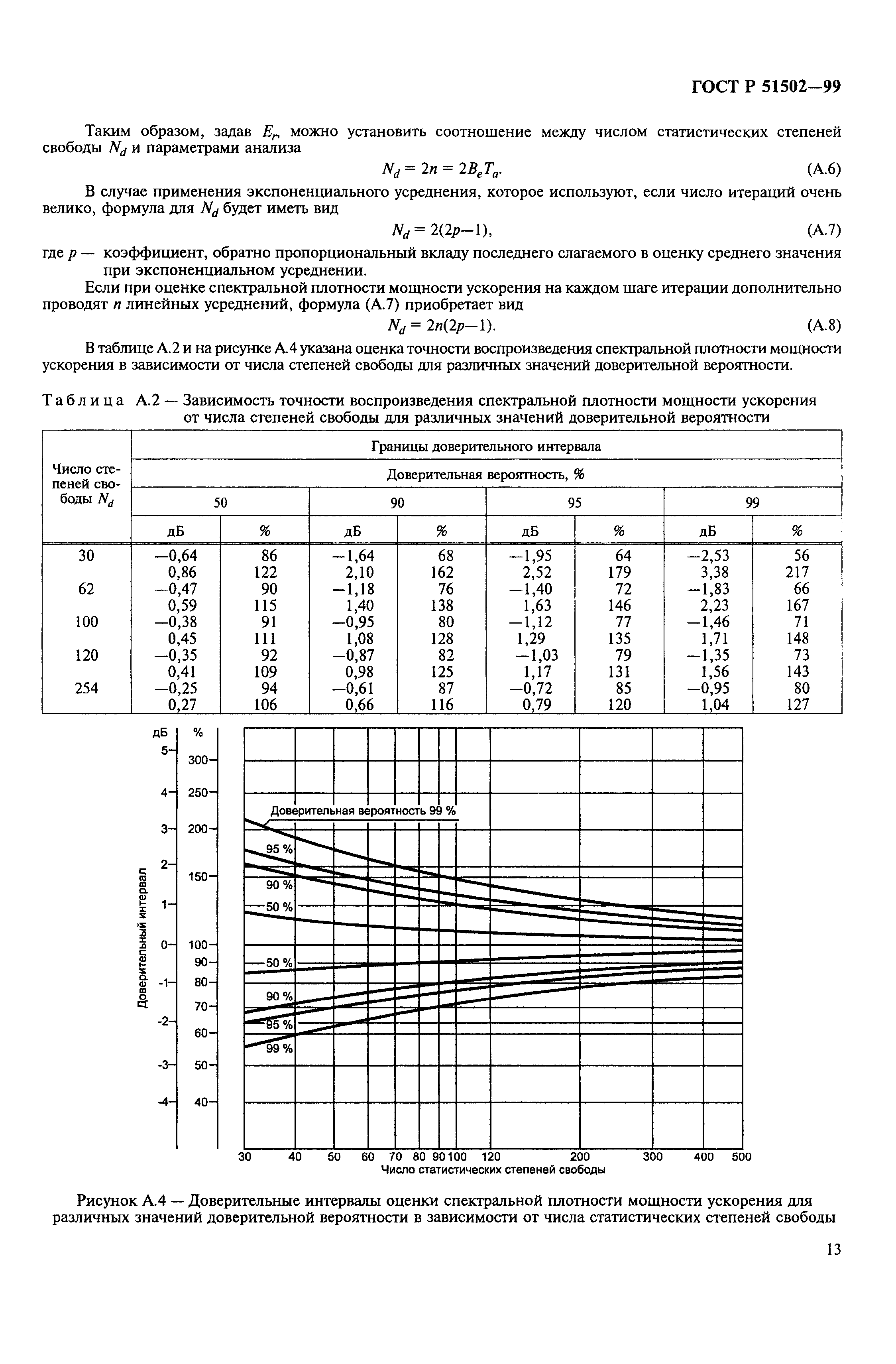 ГОСТ Р 51502-99