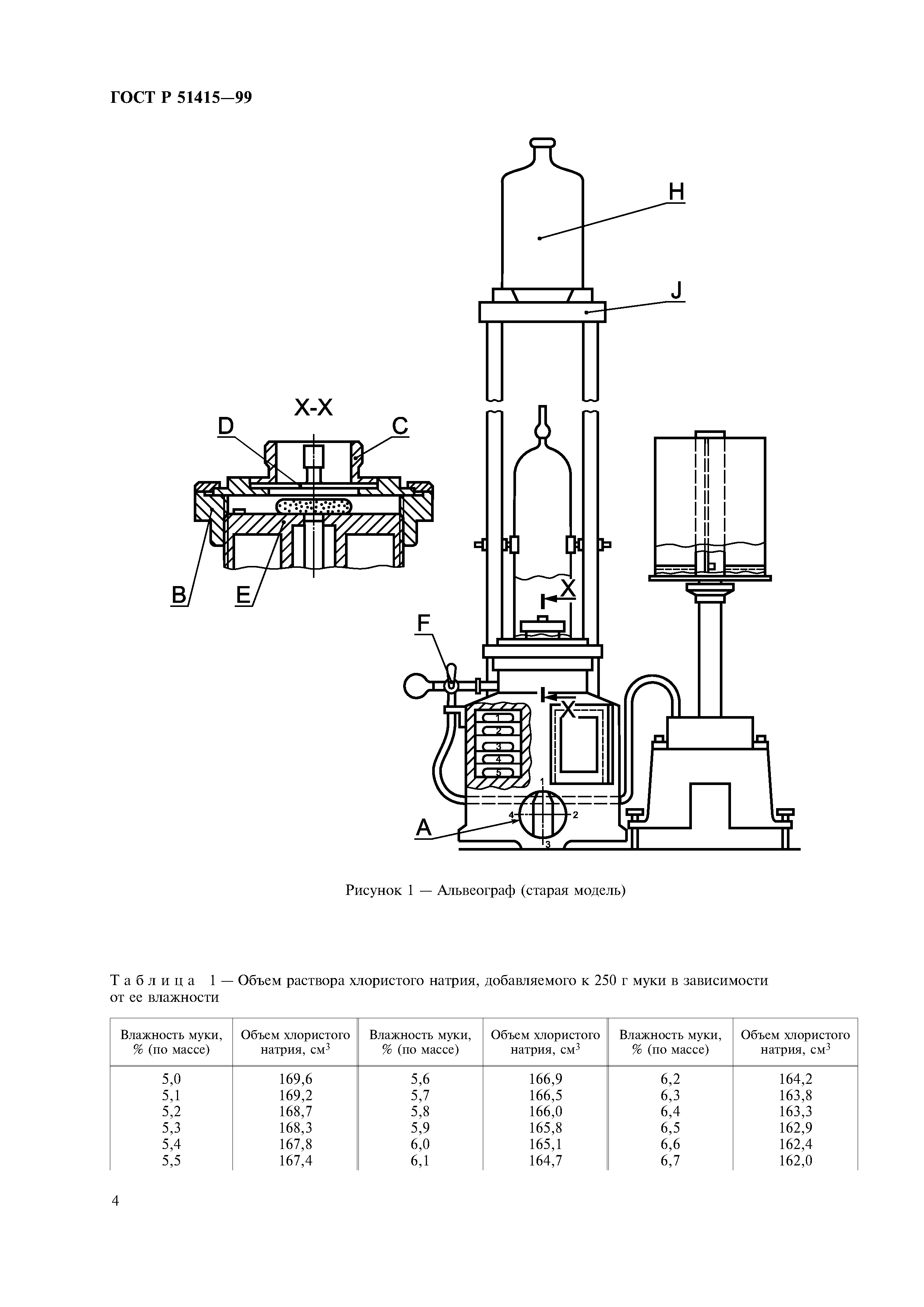 ГОСТ Р 51415-99