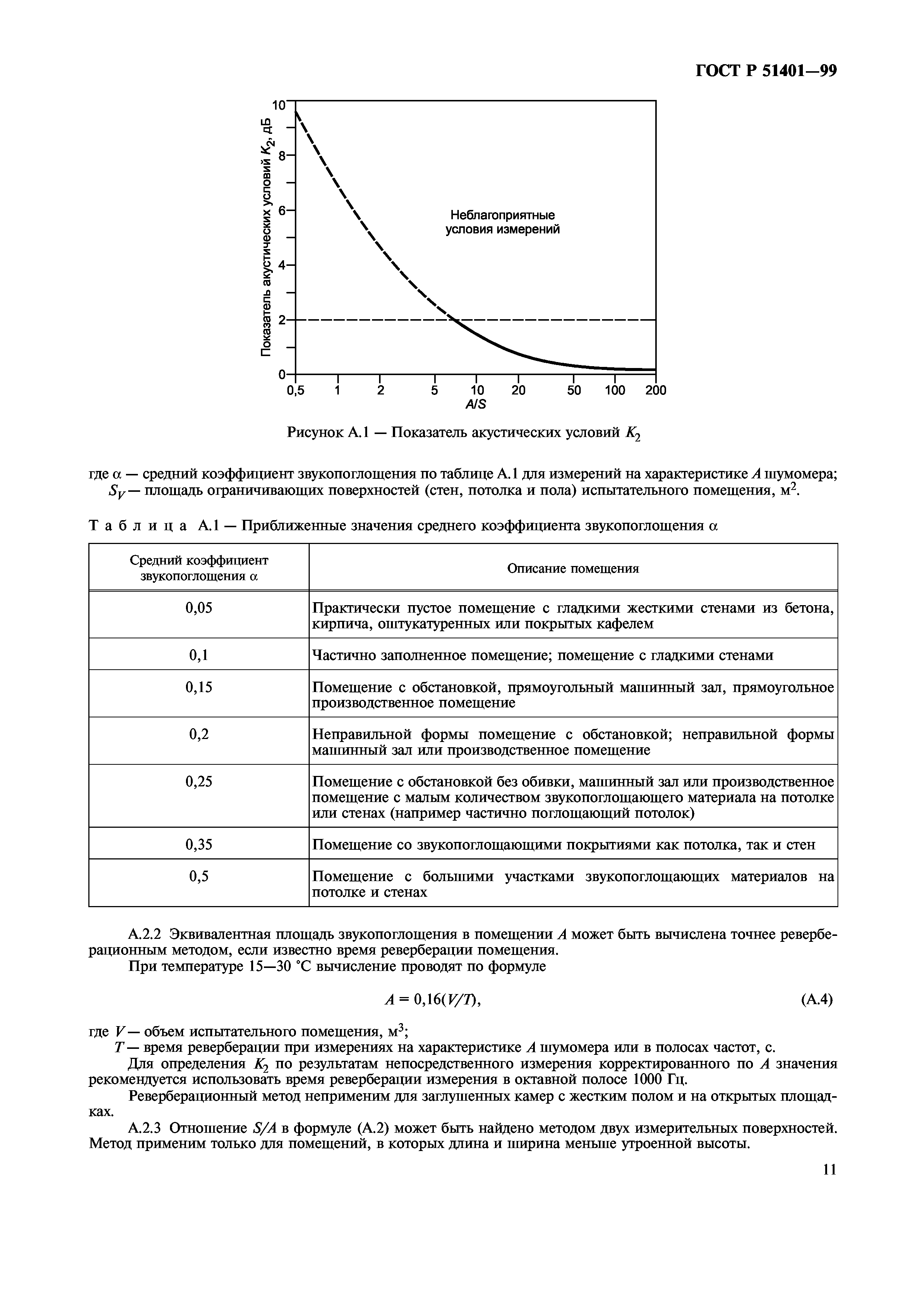 ГОСТ Р 51401-99