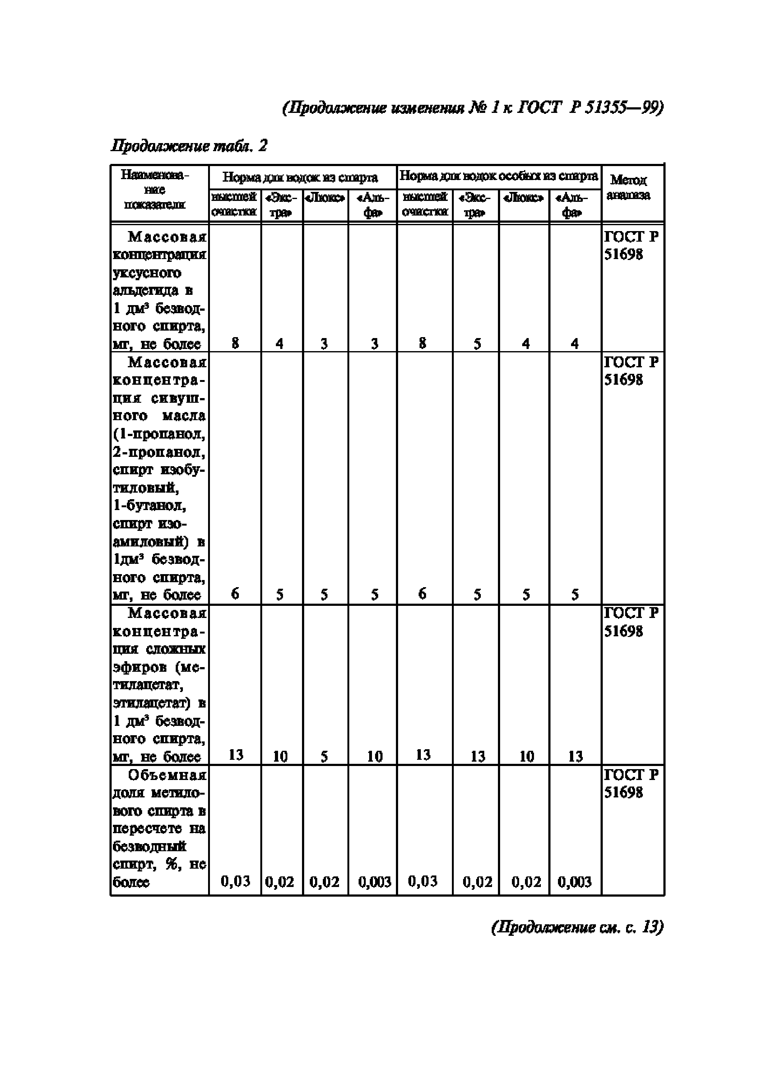 ГОСТ Р 51355-99