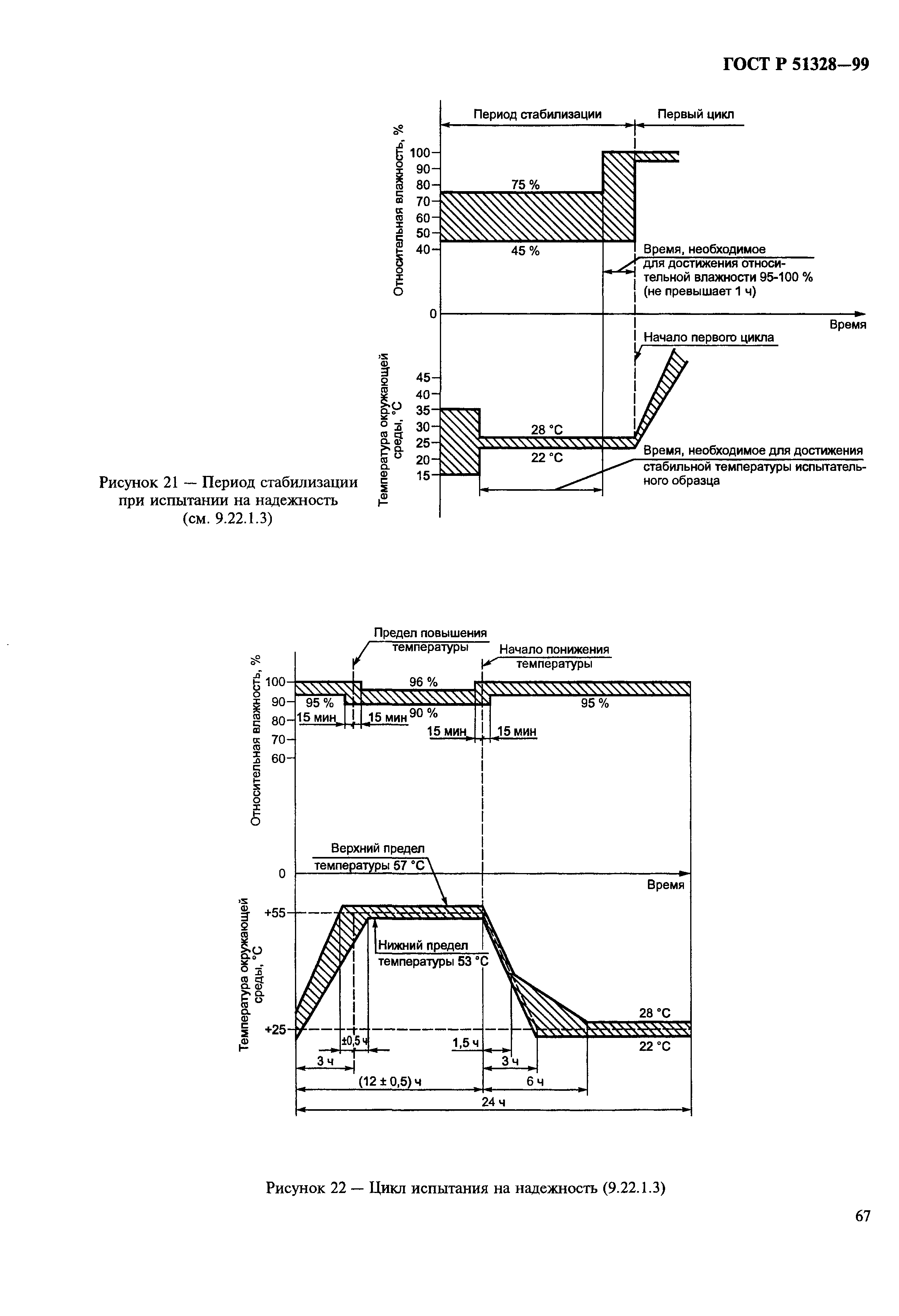 ГОСТ Р 51328-99