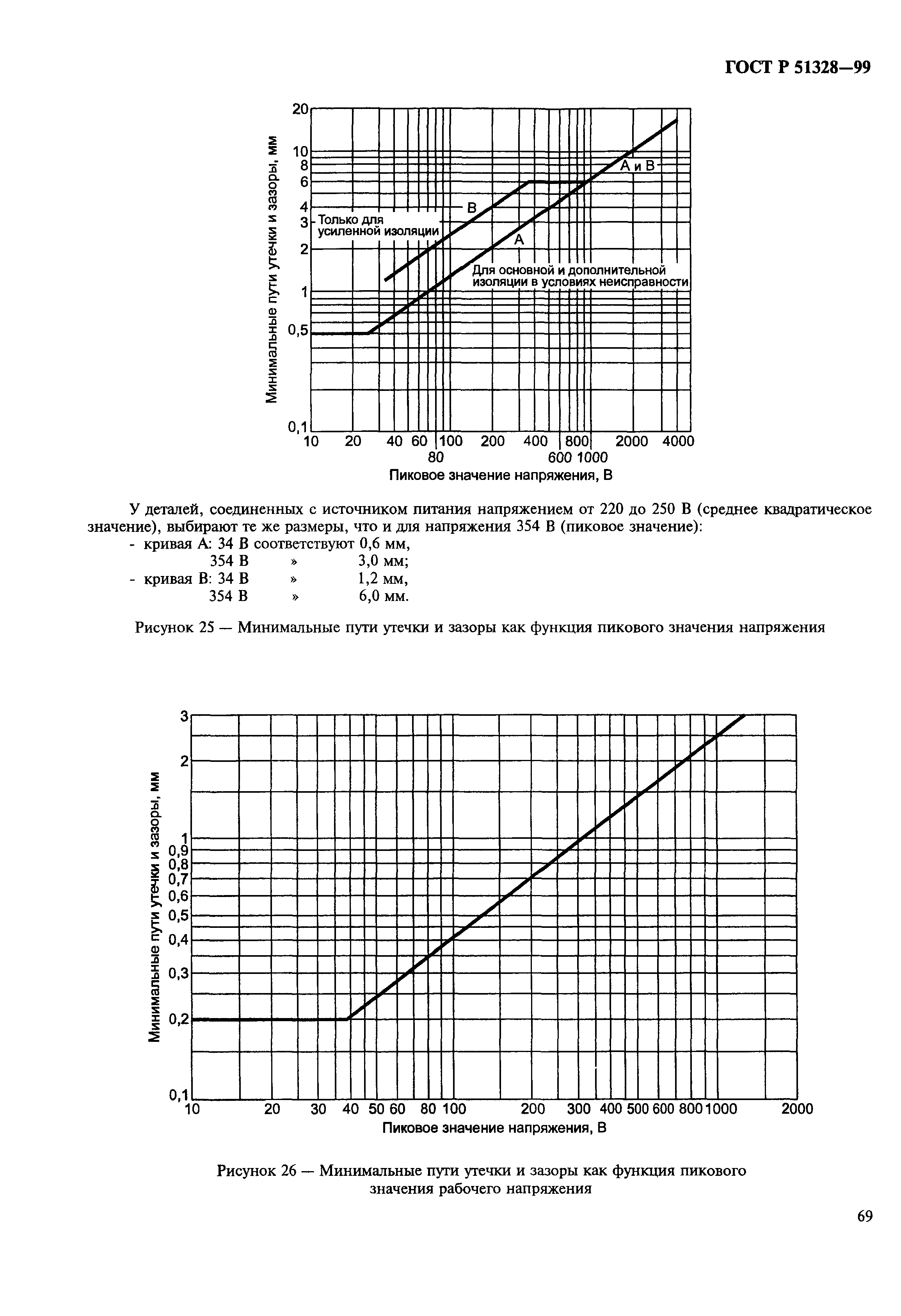 ГОСТ Р 51328-99