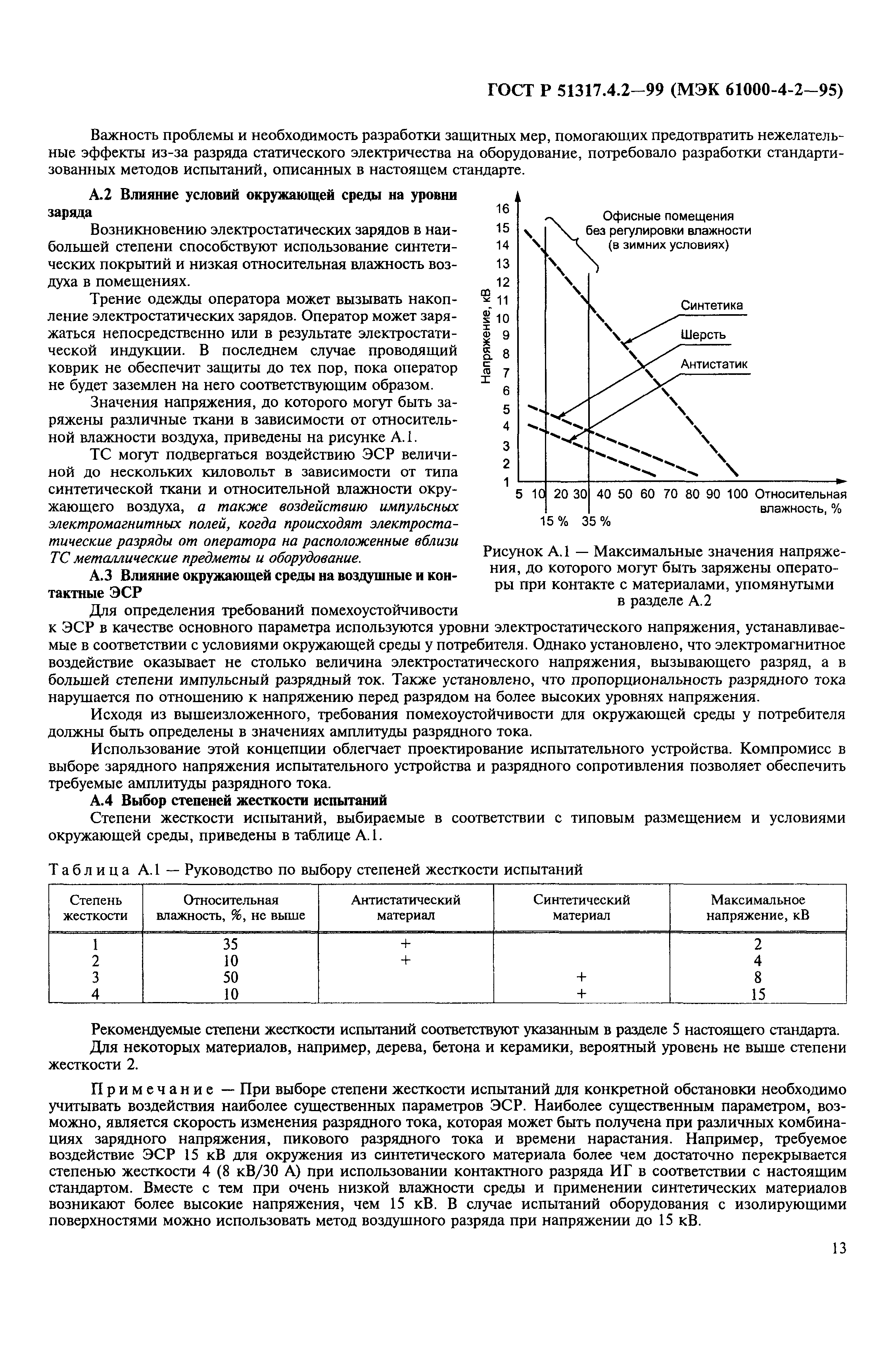 ГОСТ Р 51317.4.2-99