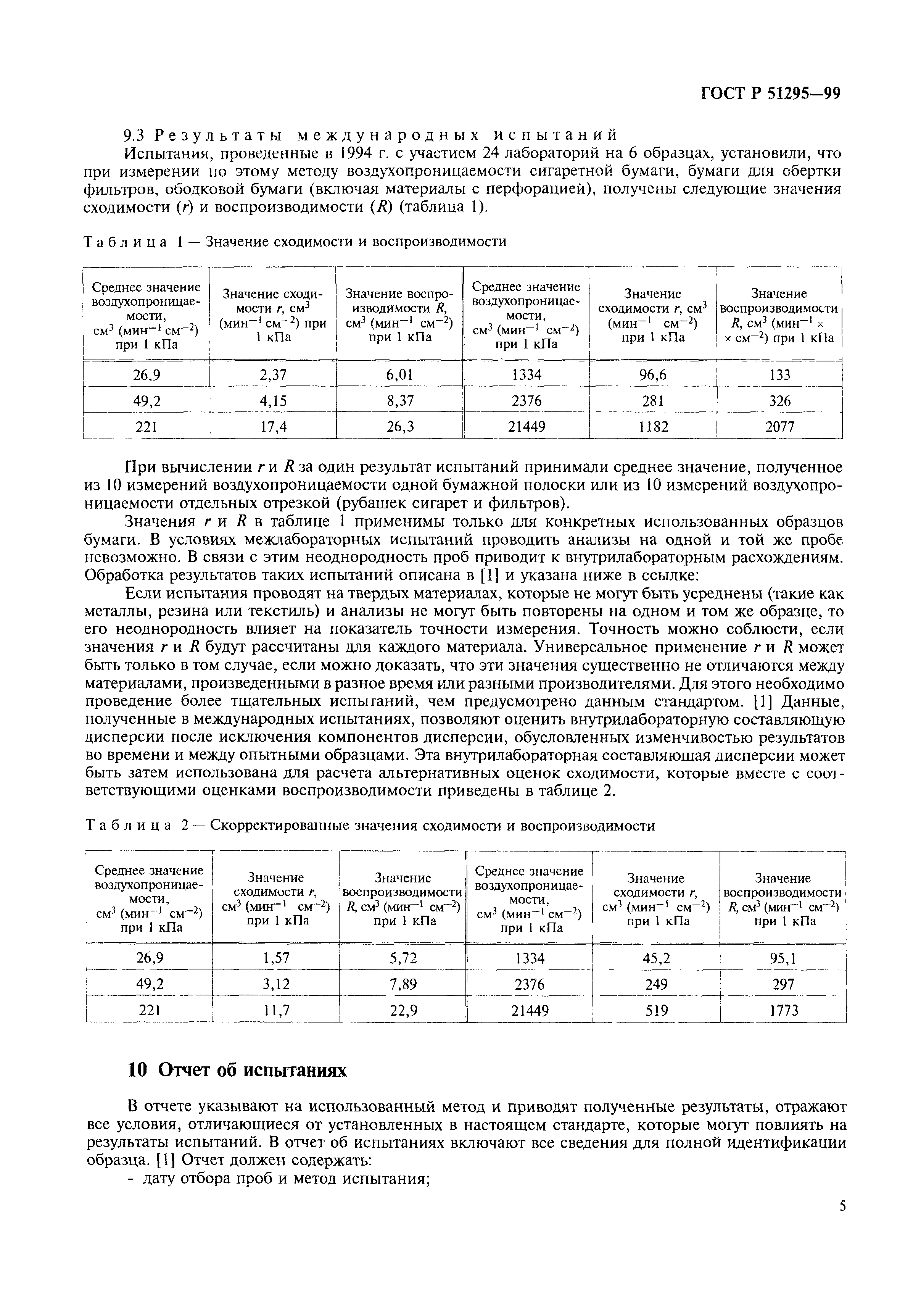 ГОСТ Р 51295-99