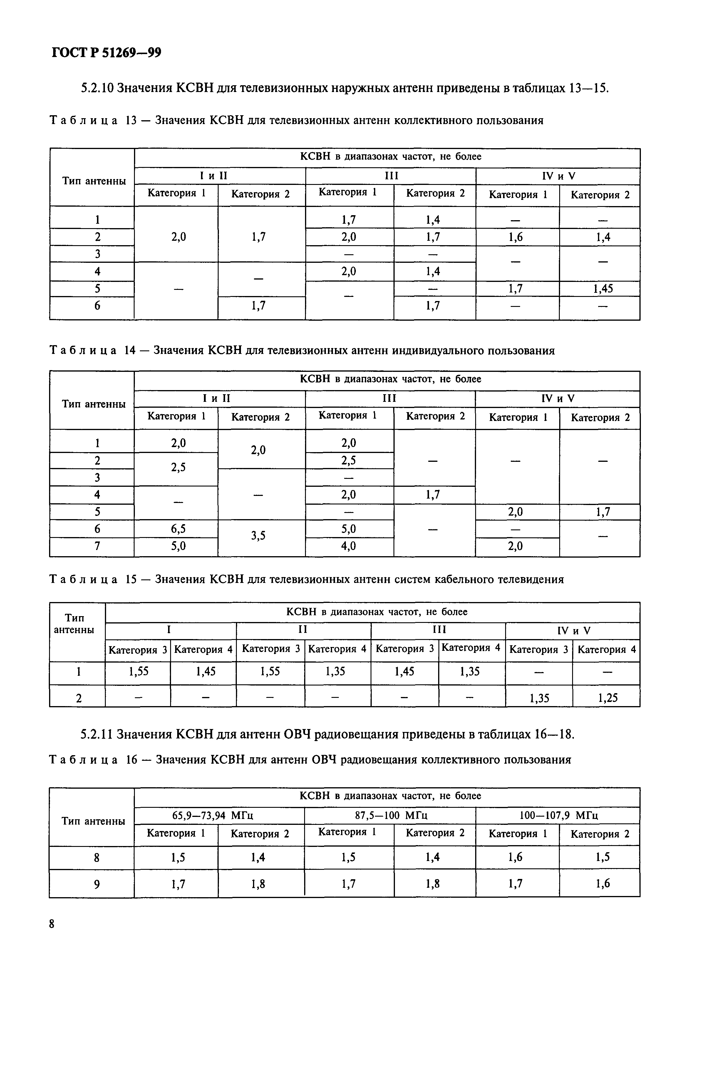 ГОСТ Р 51269-99