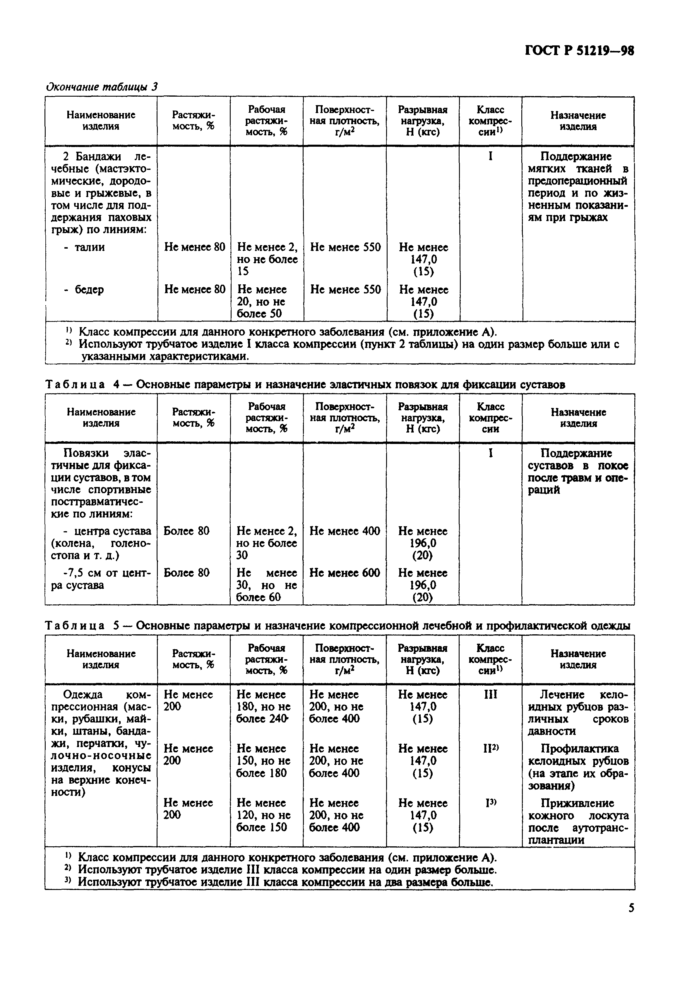 ГОСТ Р 51219-98