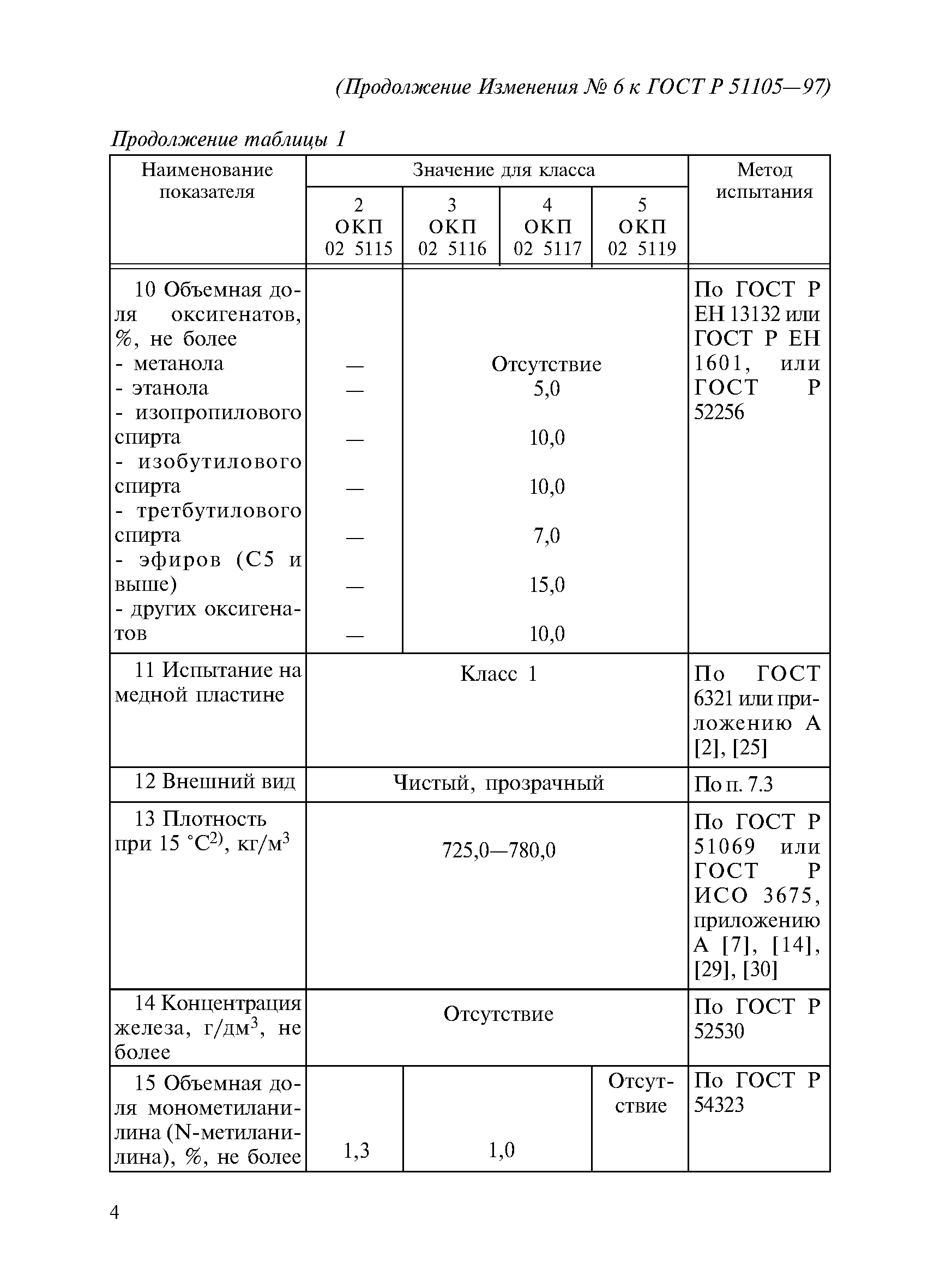 ГОСТ Р 51105-97